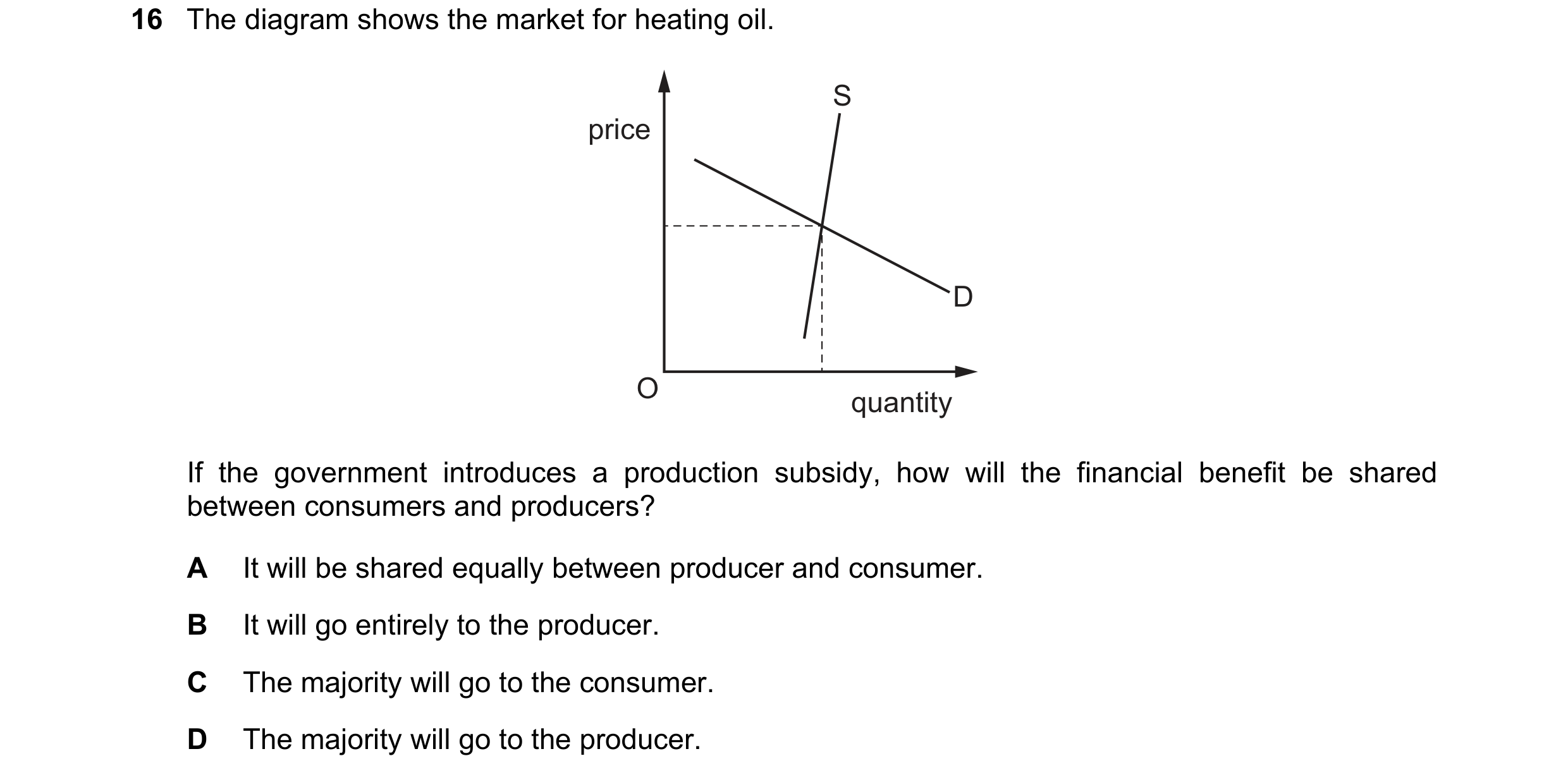 Question 63: The diagram shows the market for heating oil. S price D O quantity If the government introduces a production subsidy, how will the financia…