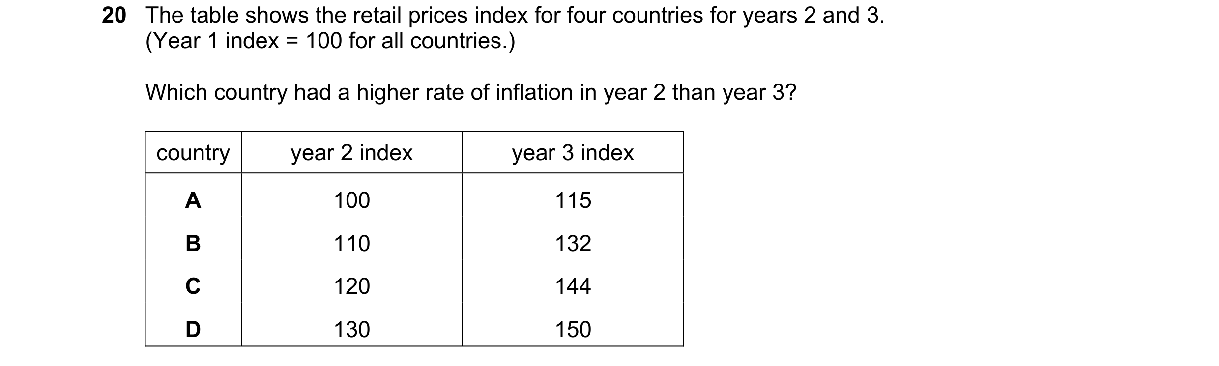 Question 132: The table shows the retail prices index for four countries for years 2 and 3. (Year 1 index = 100 for all countries.) Which country had a h…