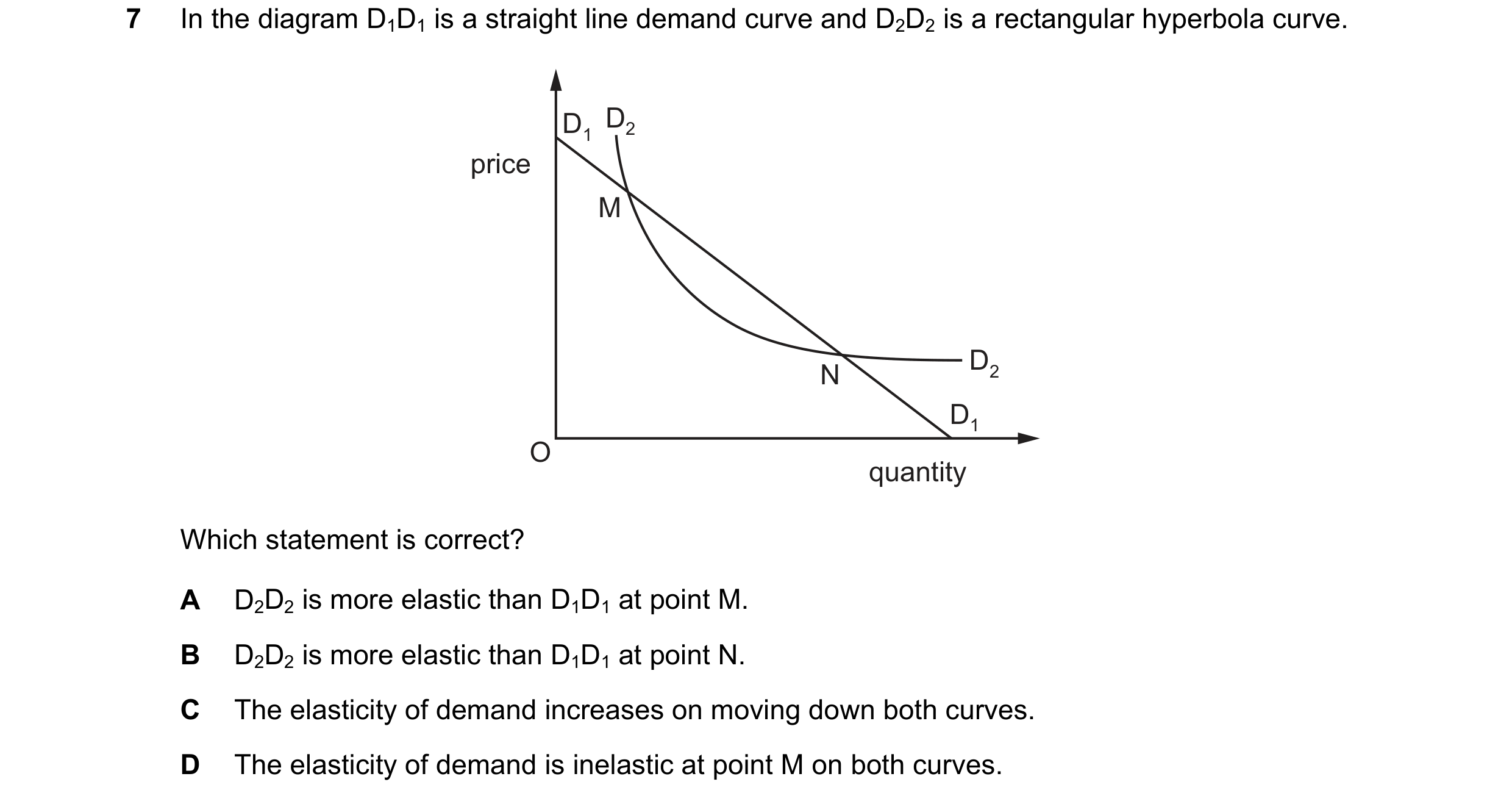 Question 160: In the diagram D1D1 is a straight line demand curve and D2D2 is a rectangular hyperbola curve. D1 D2 price M D2 N D1 O quantity Which state…