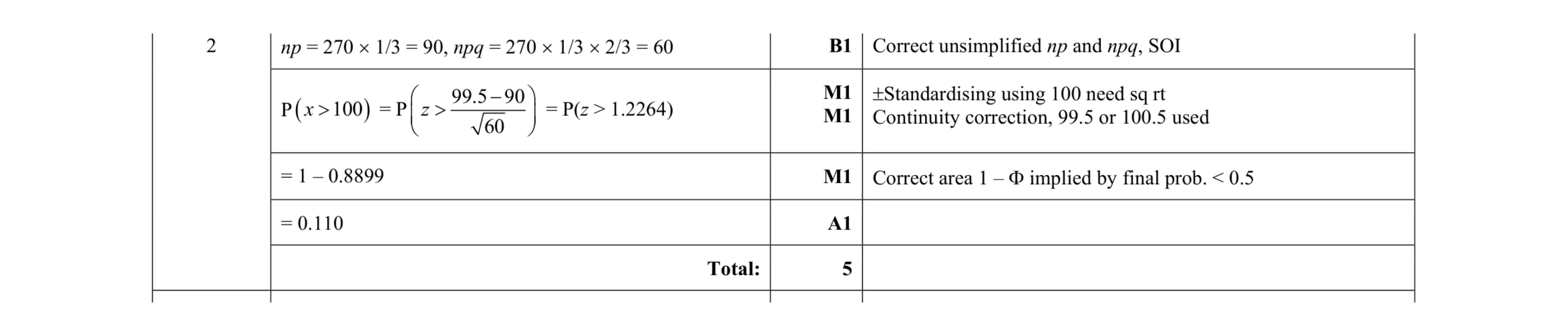 Mark scheme for question 37