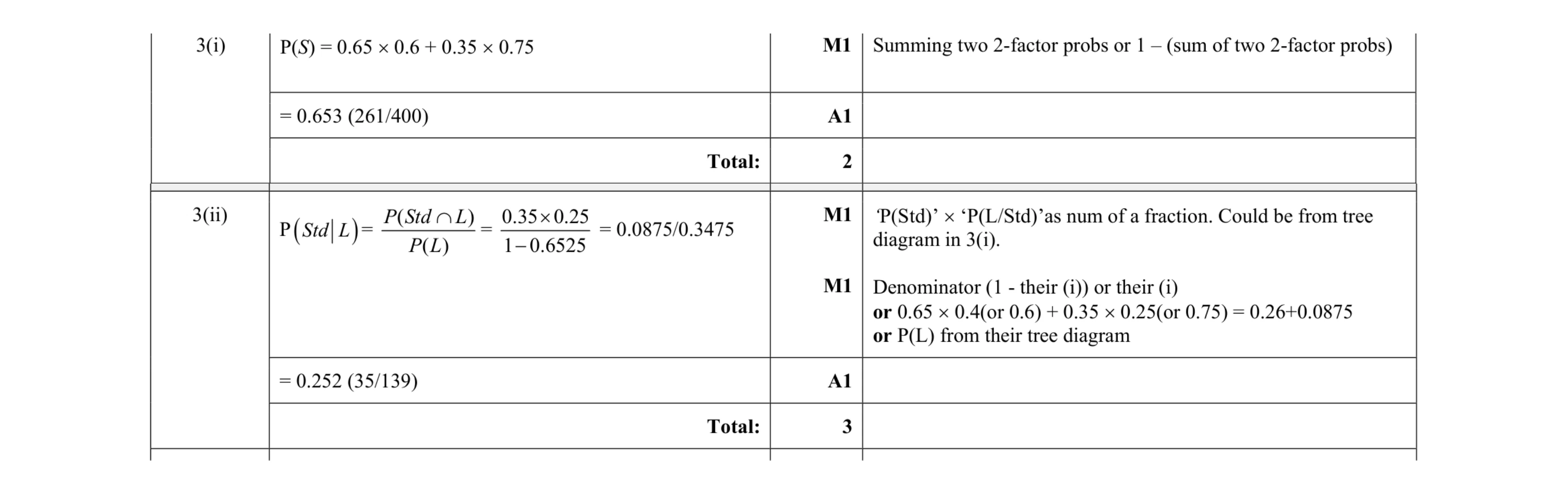 Mark scheme for question 102