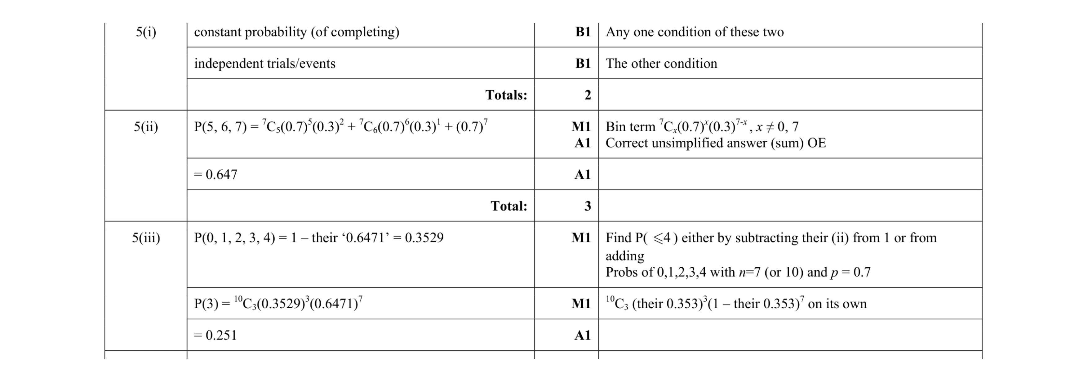 Mark scheme for question 38