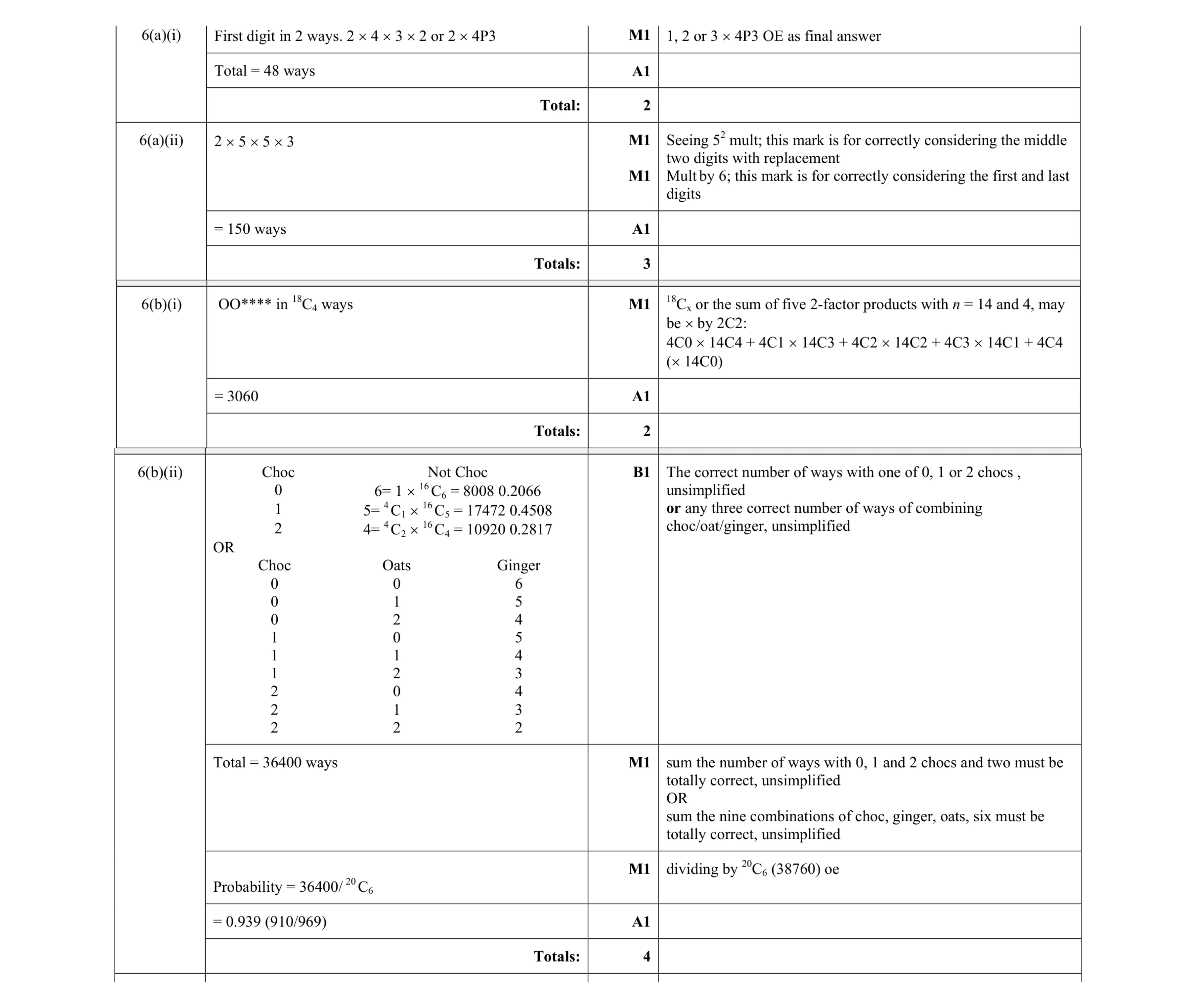 Mark scheme for question 39