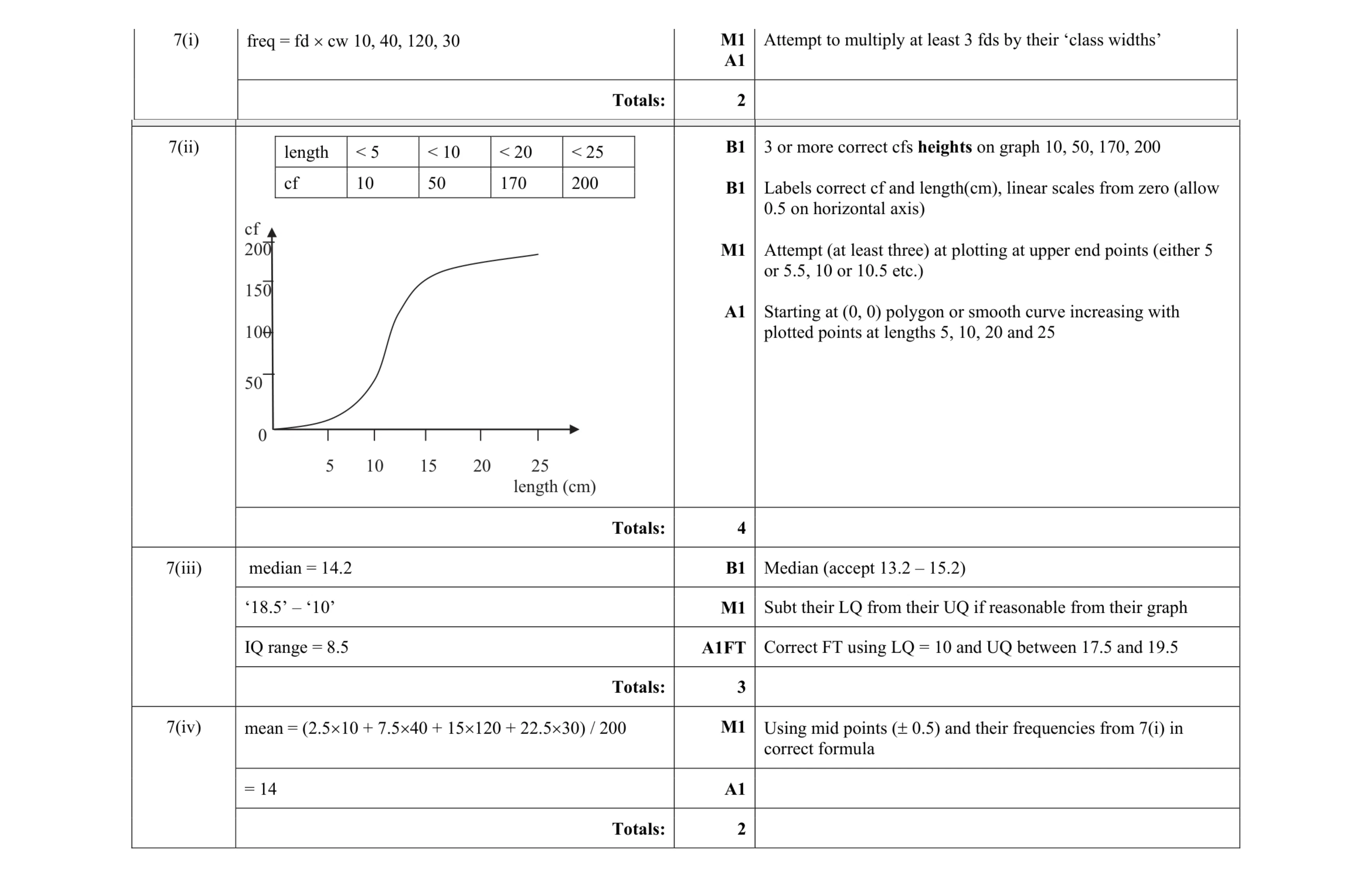 Mark scheme for question 59
