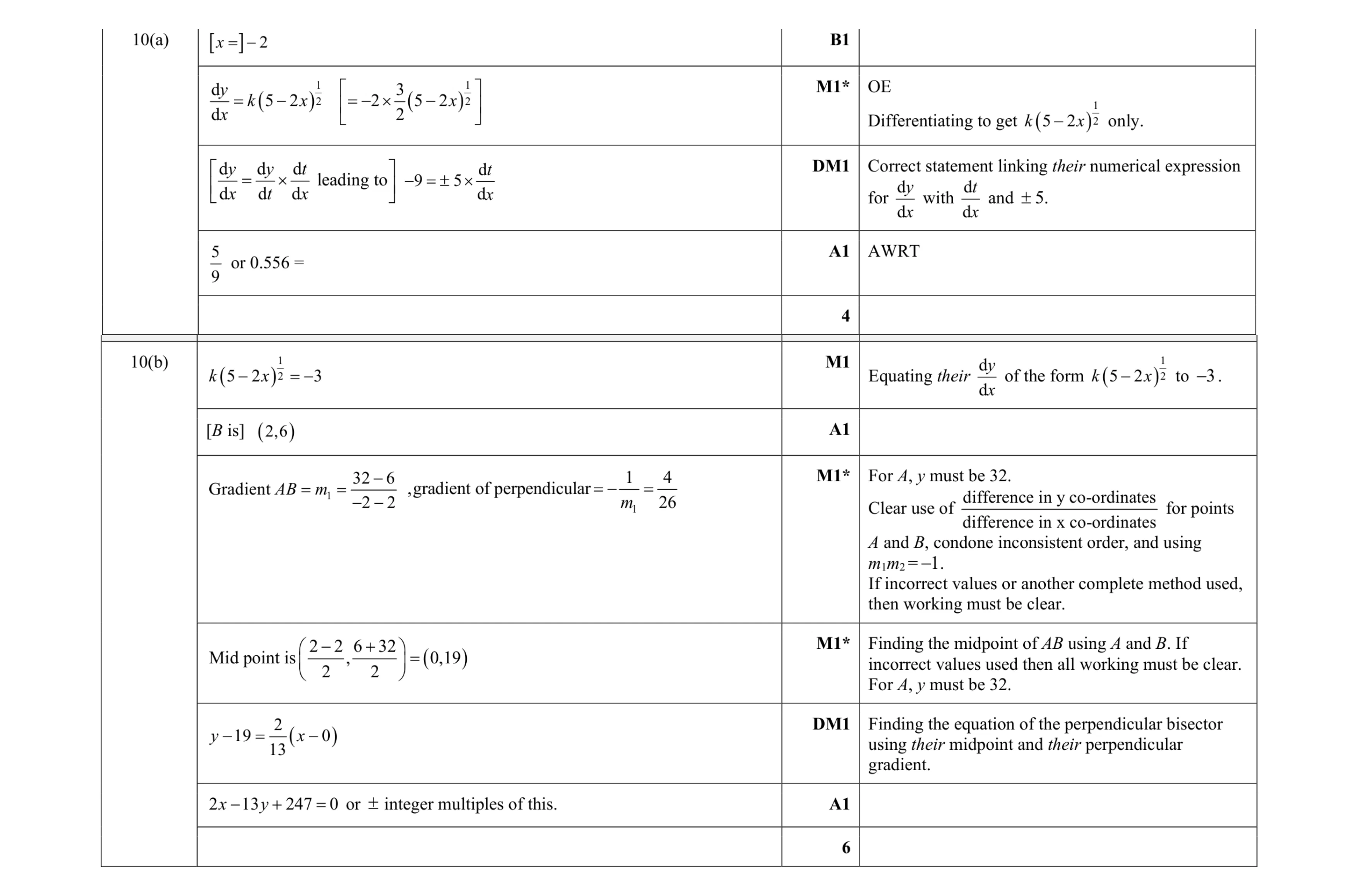 Mark scheme for question 106