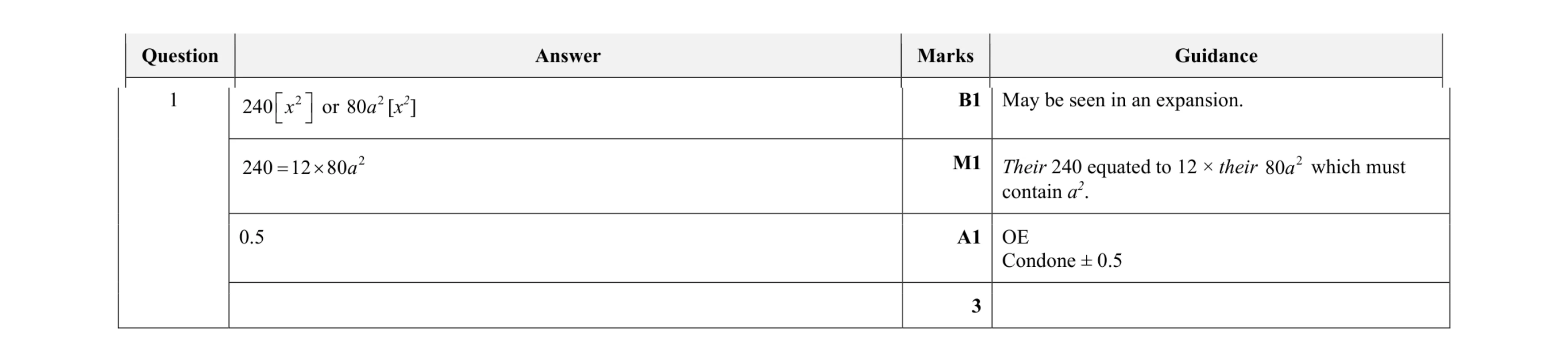 Mark scheme for question 107