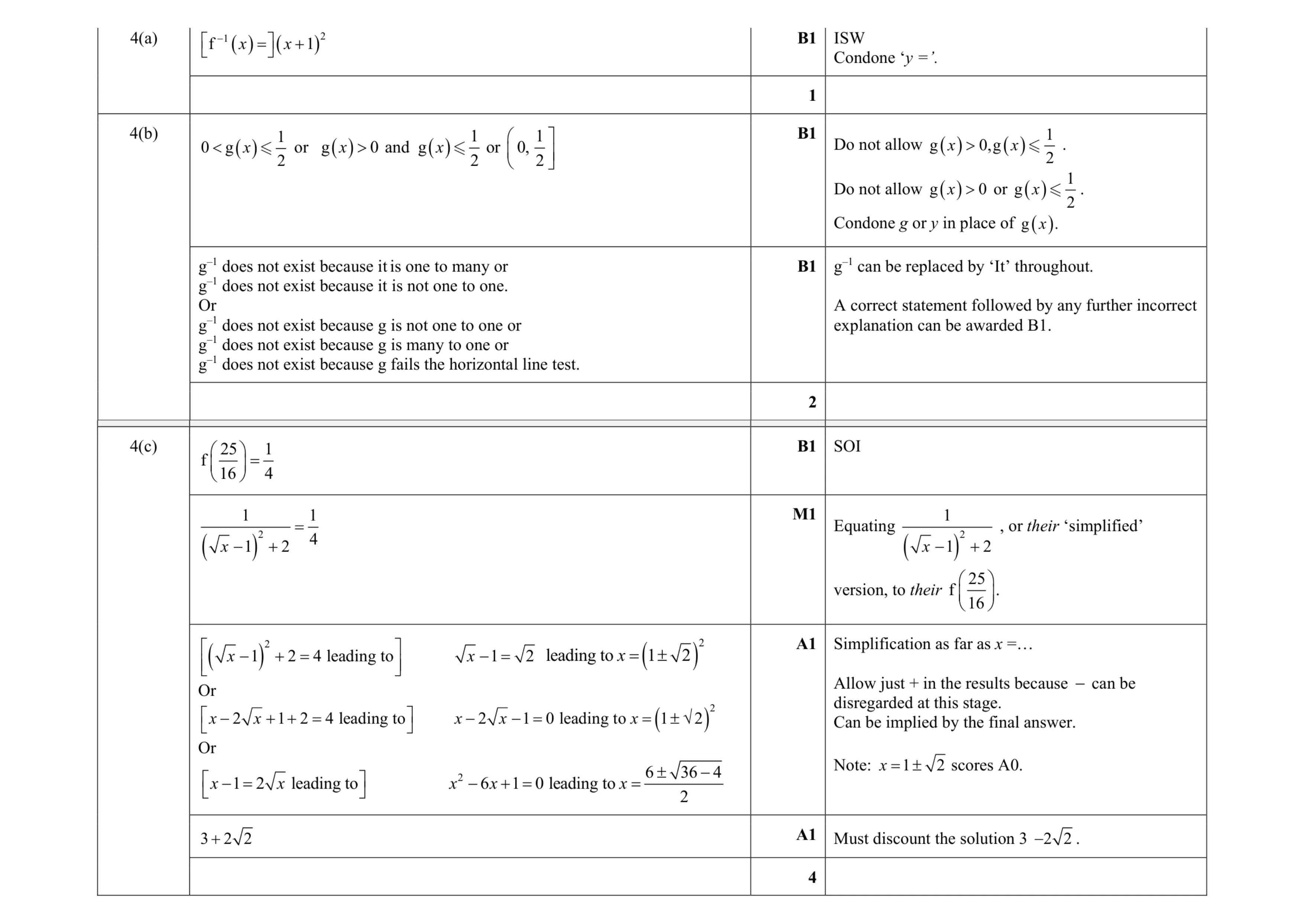 Mark scheme for question 30