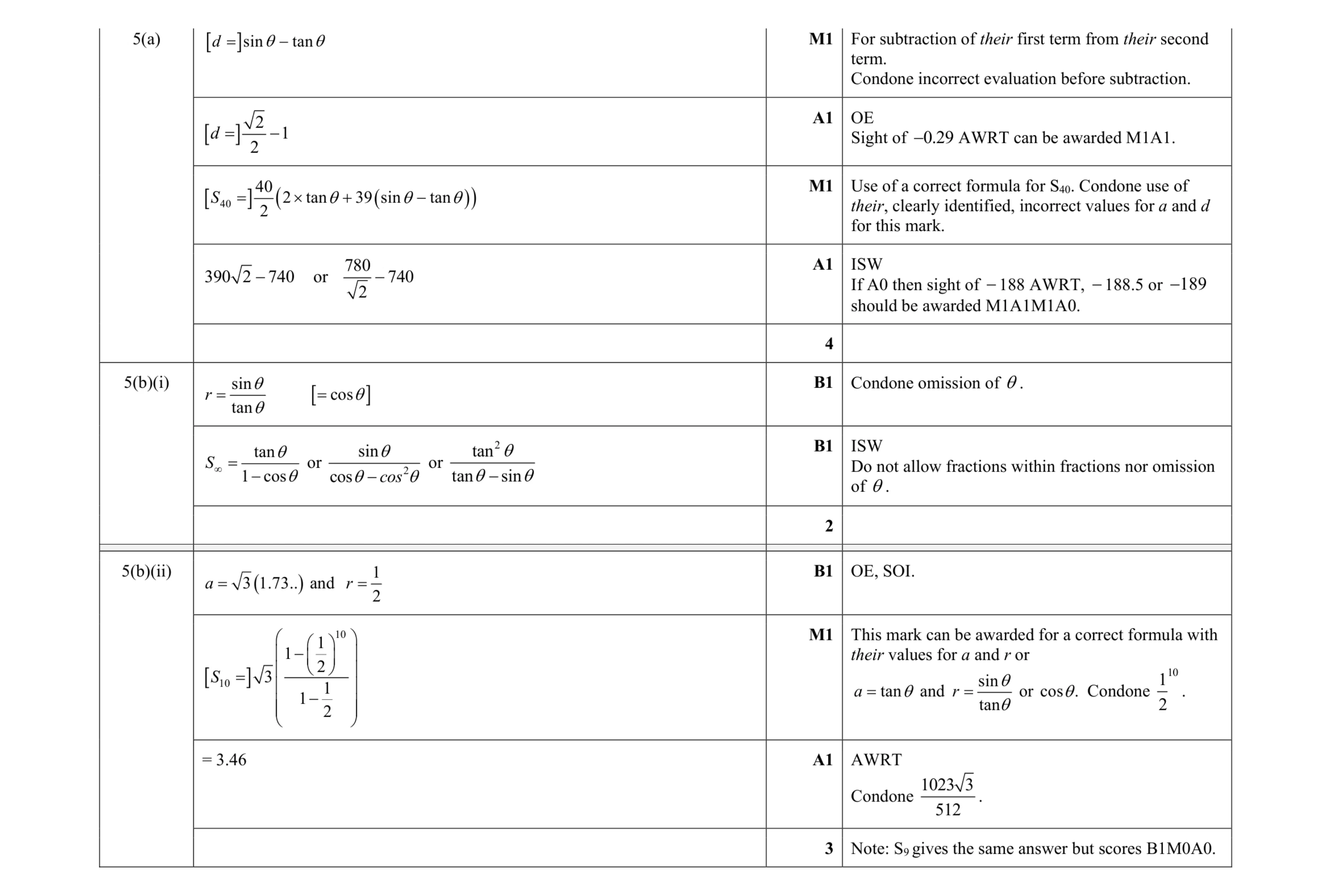 Mark scheme for question 108