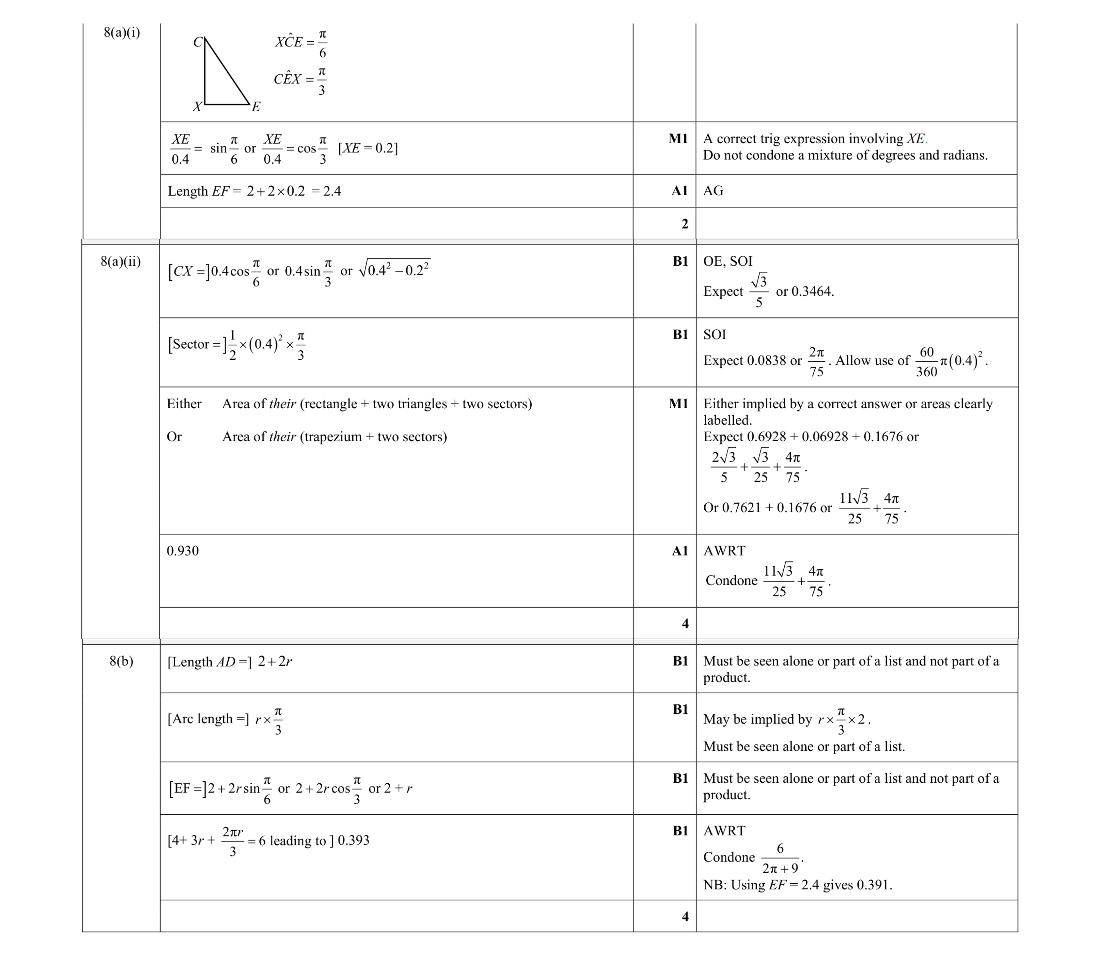 Mark scheme for question 63