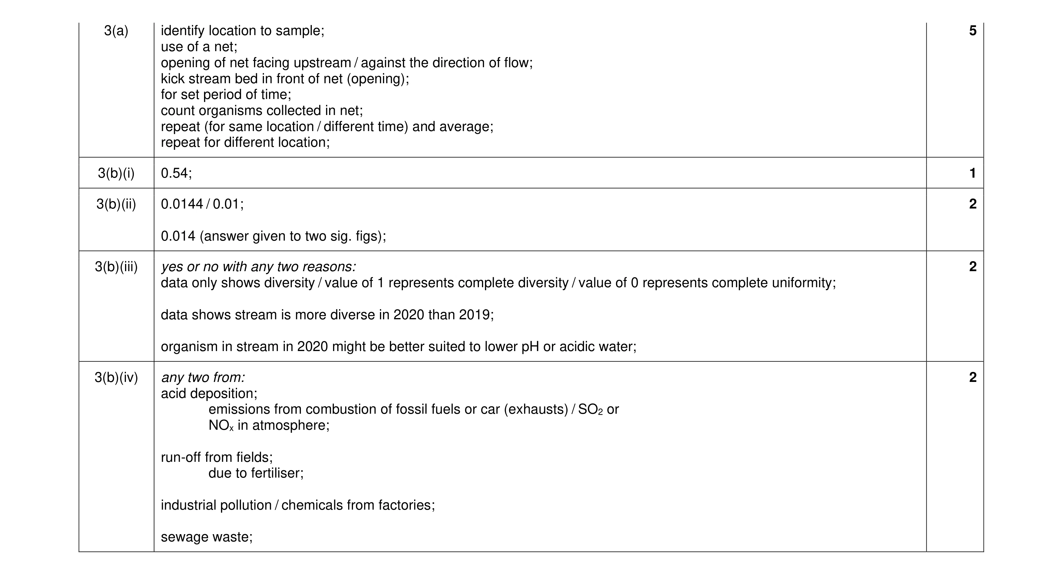 Mark scheme for question 9