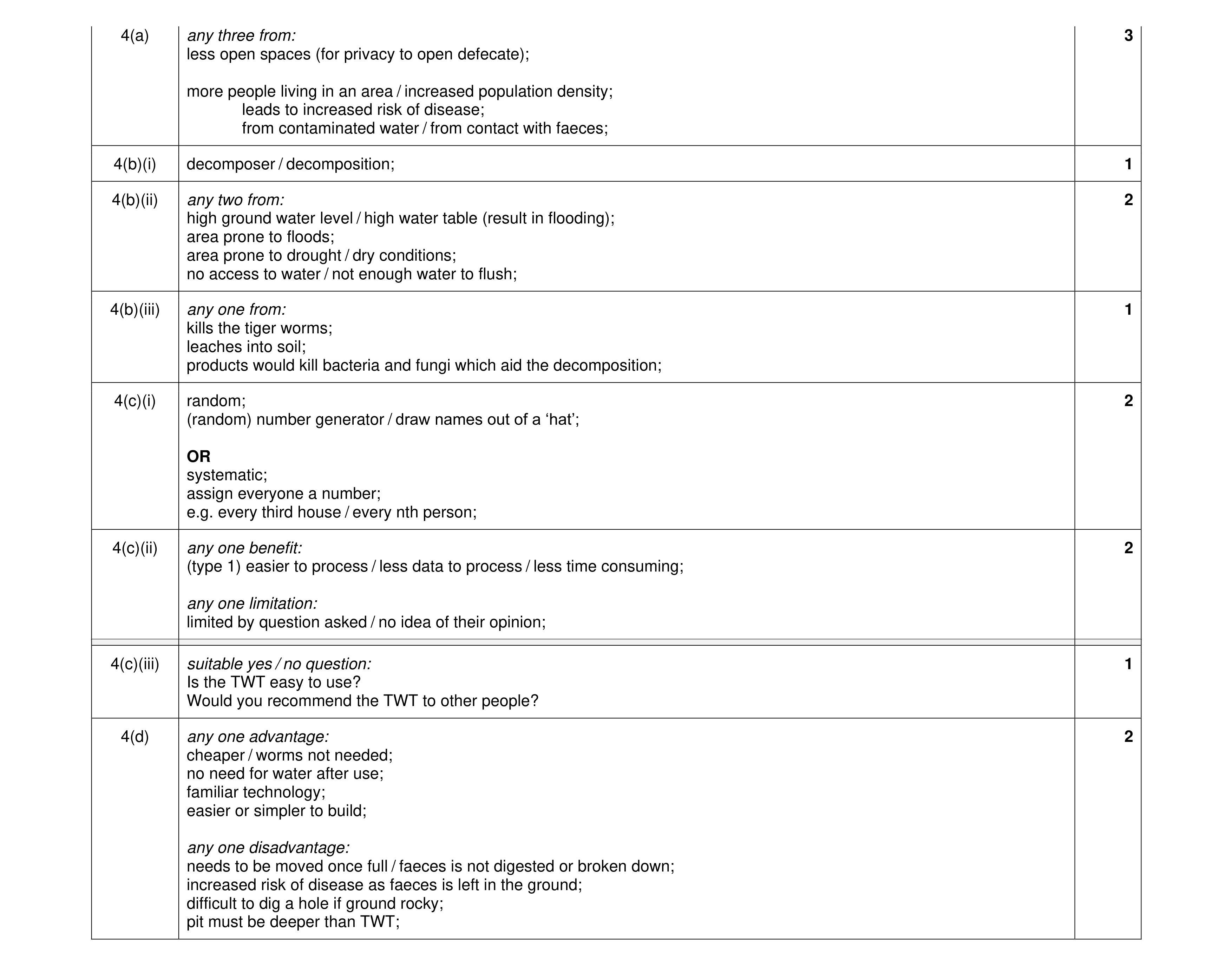 Mark scheme for question 32