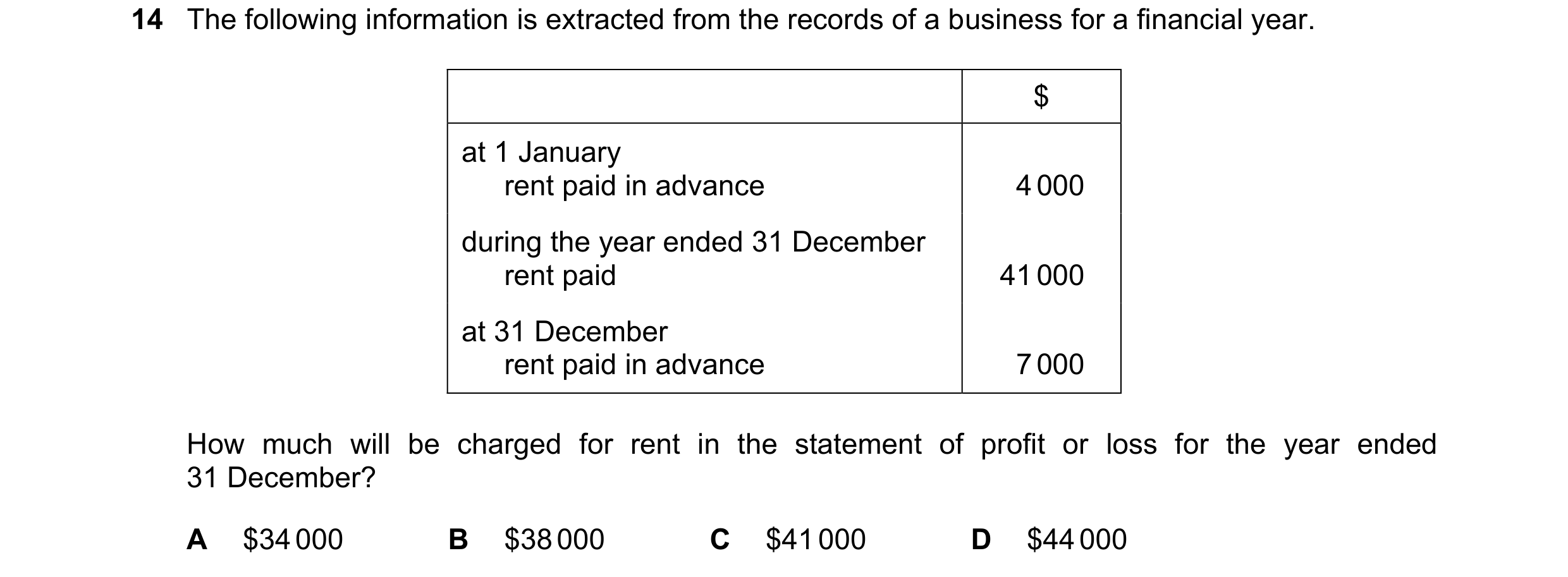 Question 750: The following information is extracted from the records of a business for a financial year. $ at 1 January rent paid in advance 4 000 durin…