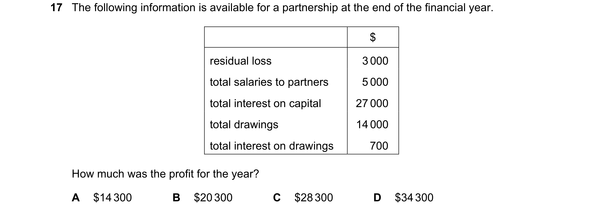 Question 753: The following information is available for a partnership at the end of the financial year. $ residual loss 3 000 total salaries to partners…