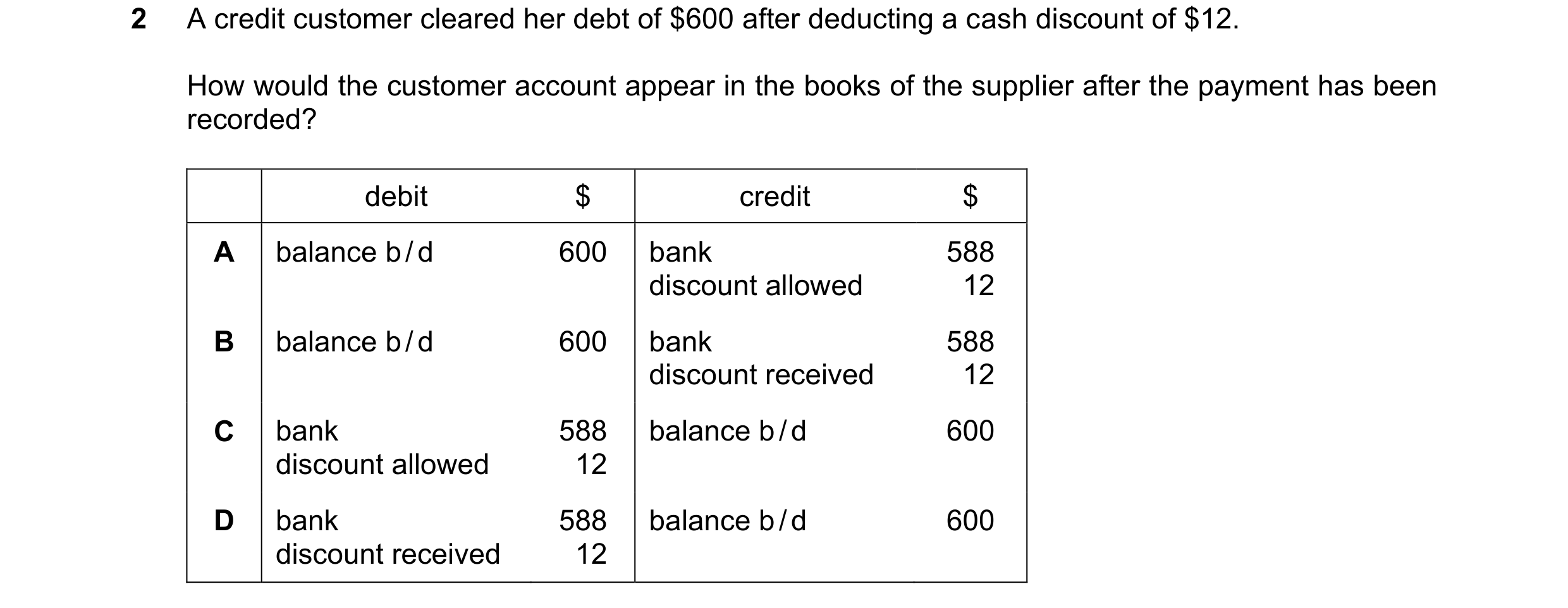 Question 224: A credit customer cleared her debt of $600 after deducting a cash discount of $12. How would the customer account appear in the books of th…