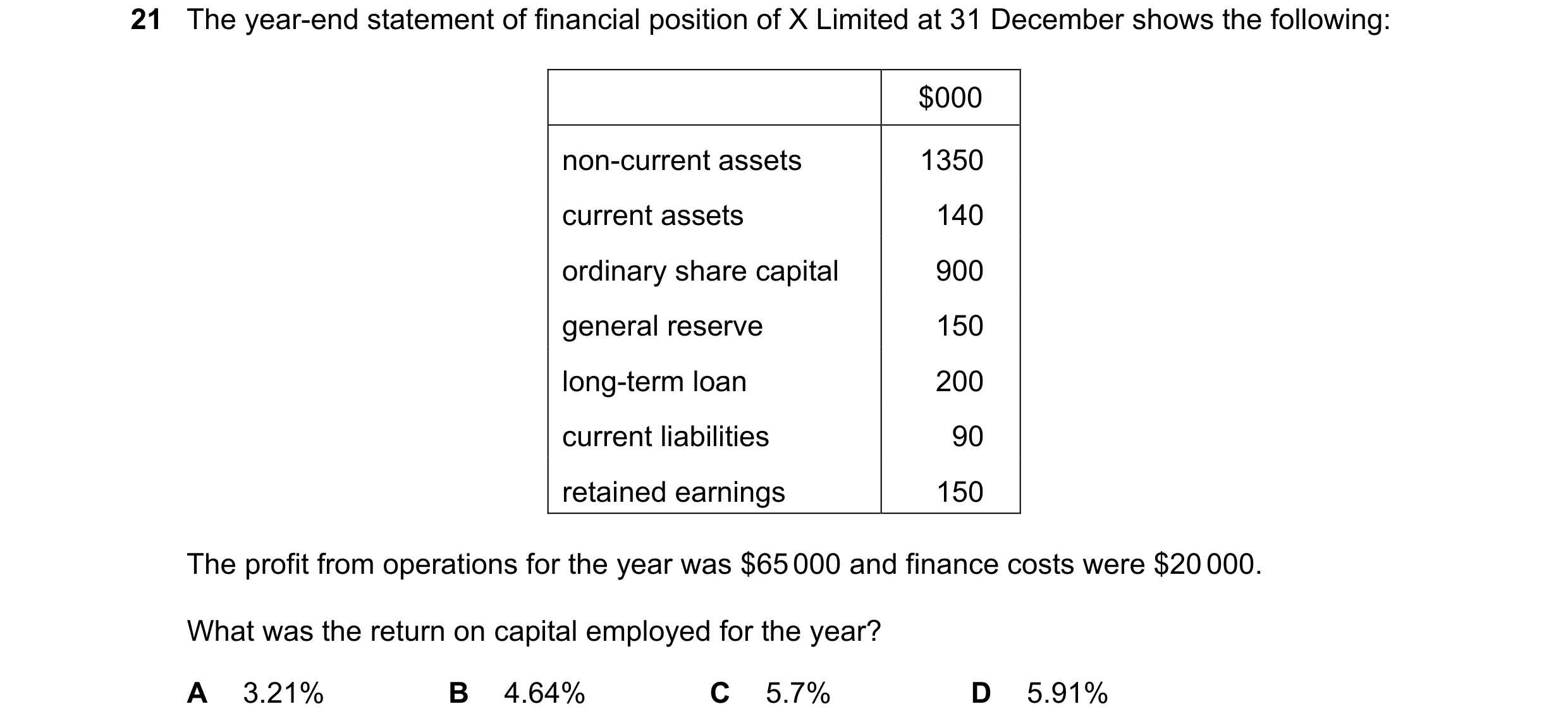 Question 296: The year-end statement of financial position of X Limited at 31 December shows the following: $000 non-current assets 1350 current assets 1…