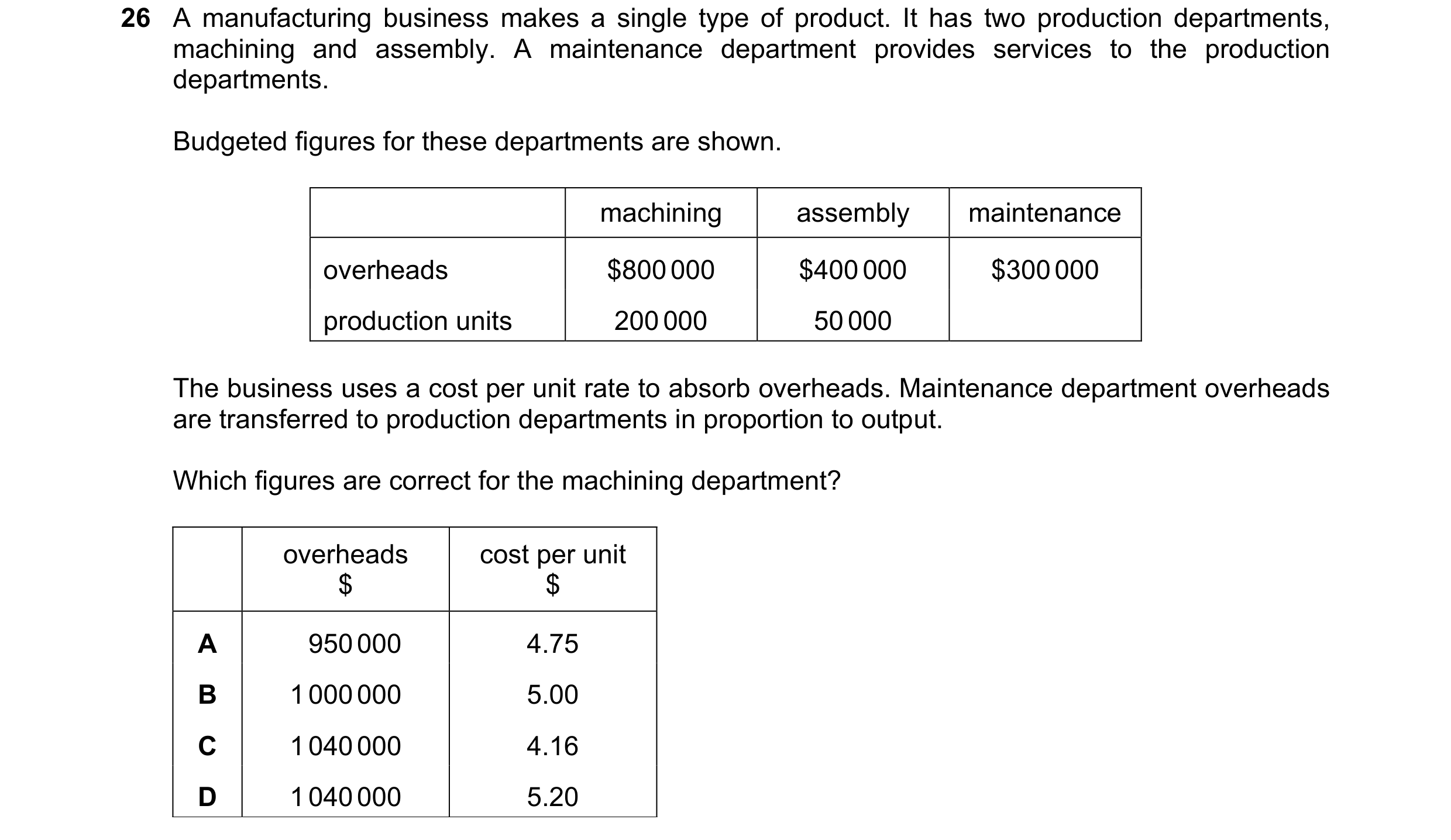 Question 479: A manufacturing business makes a single type of product. It has two production departments, machining and assembly. A maintenance departmen…