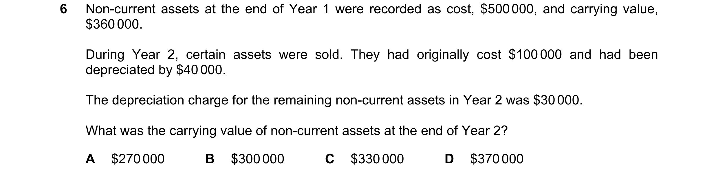 Question 242: Non-current assets at the end of Year 1 were recorded as cost, $500 000, and carrying value, $360 000. During Year 2, certain assets were s…