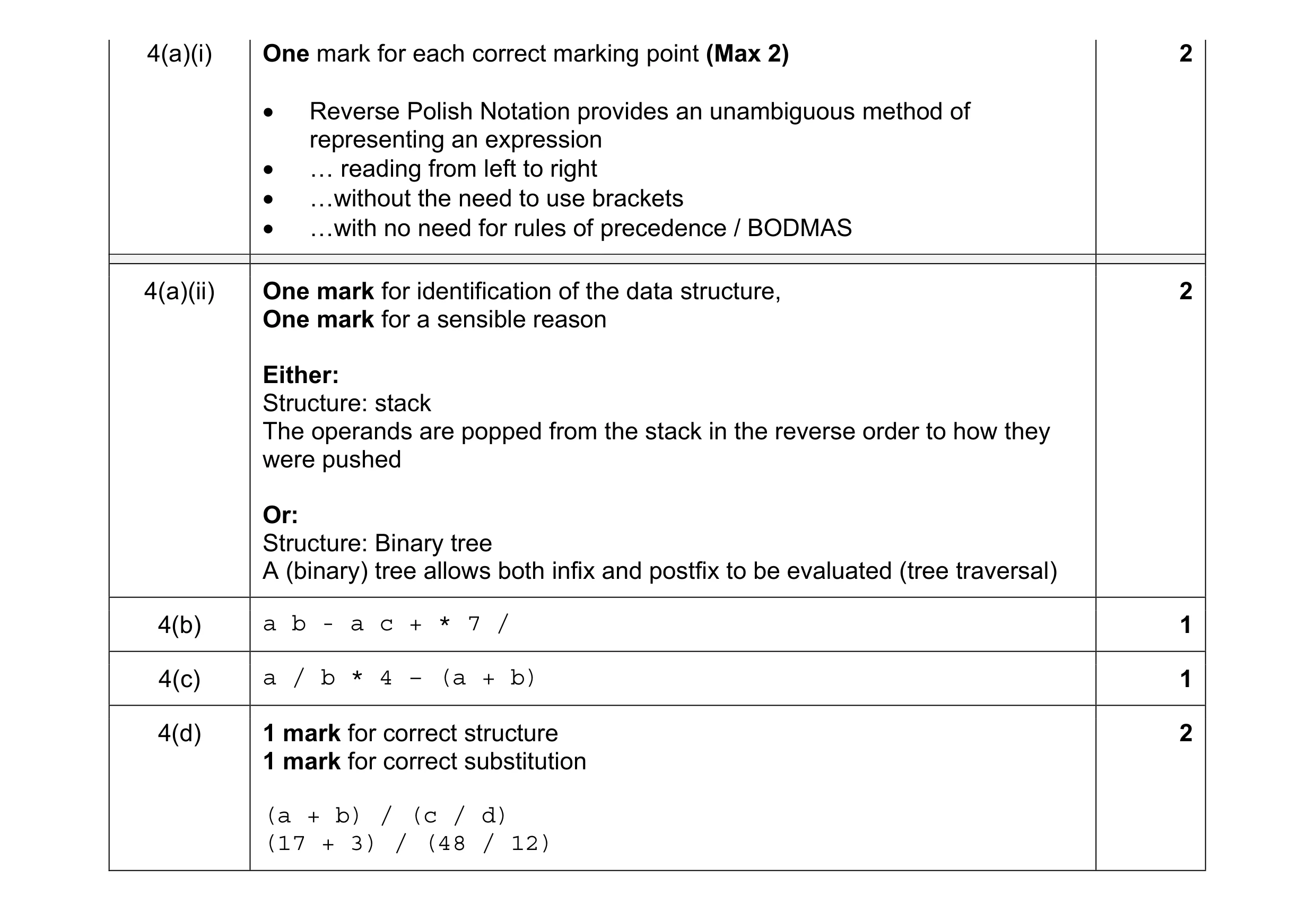 Mark scheme for question 4