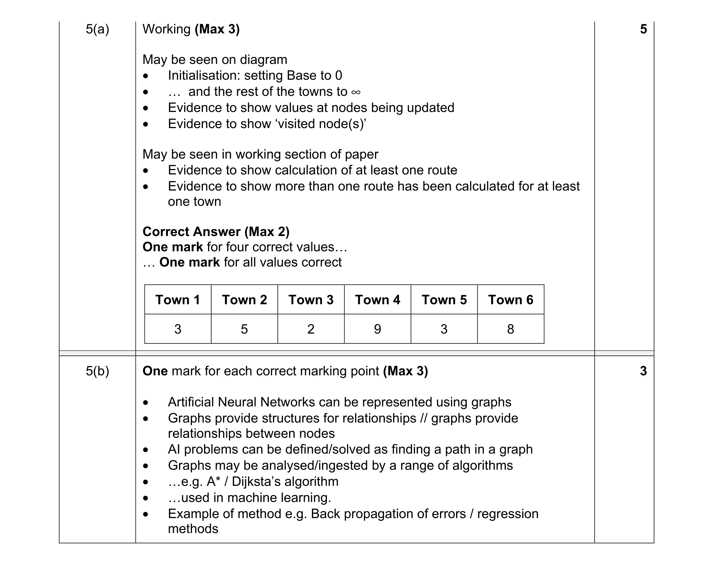 Mark scheme for question 5