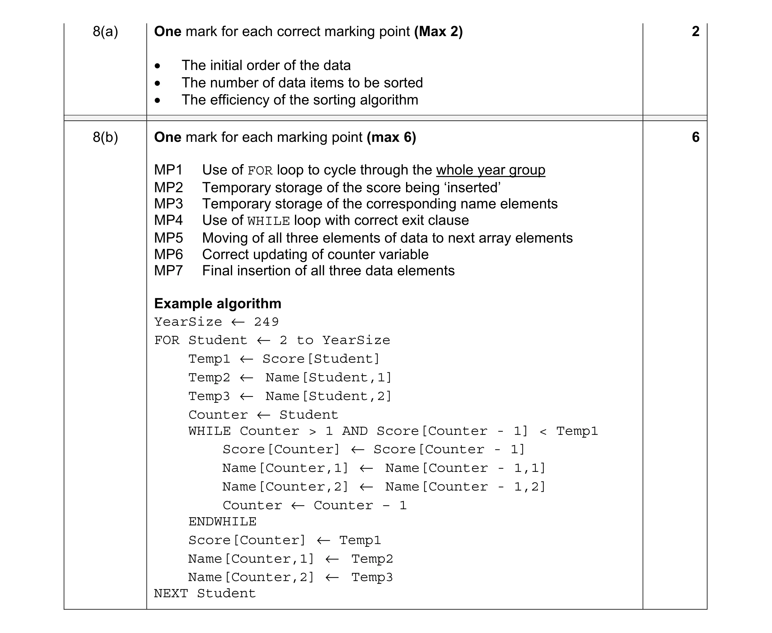 Mark scheme for question 6