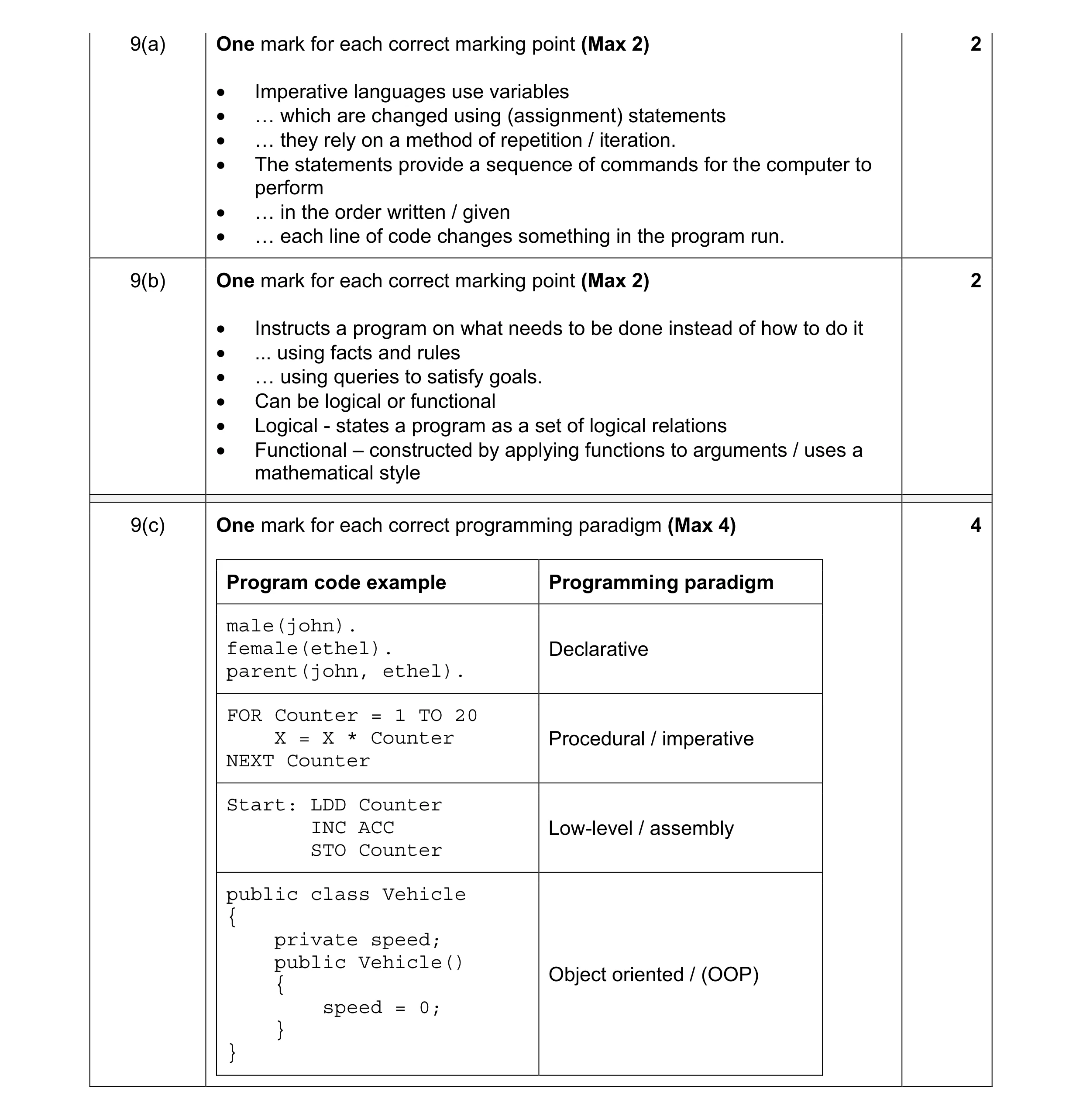 Mark scheme for question 2