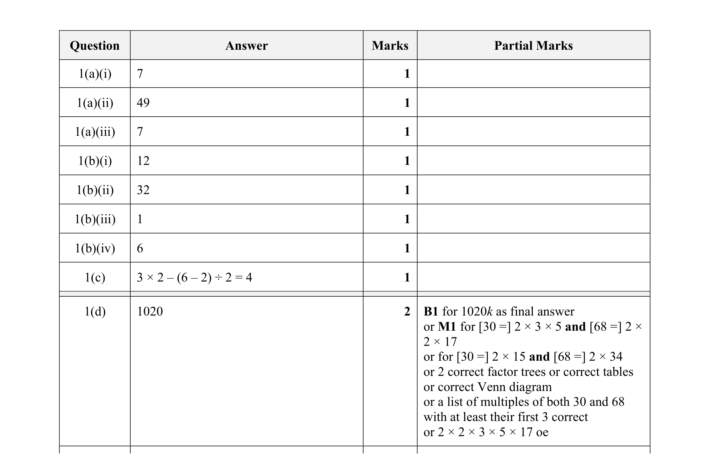 Mark scheme for question 89