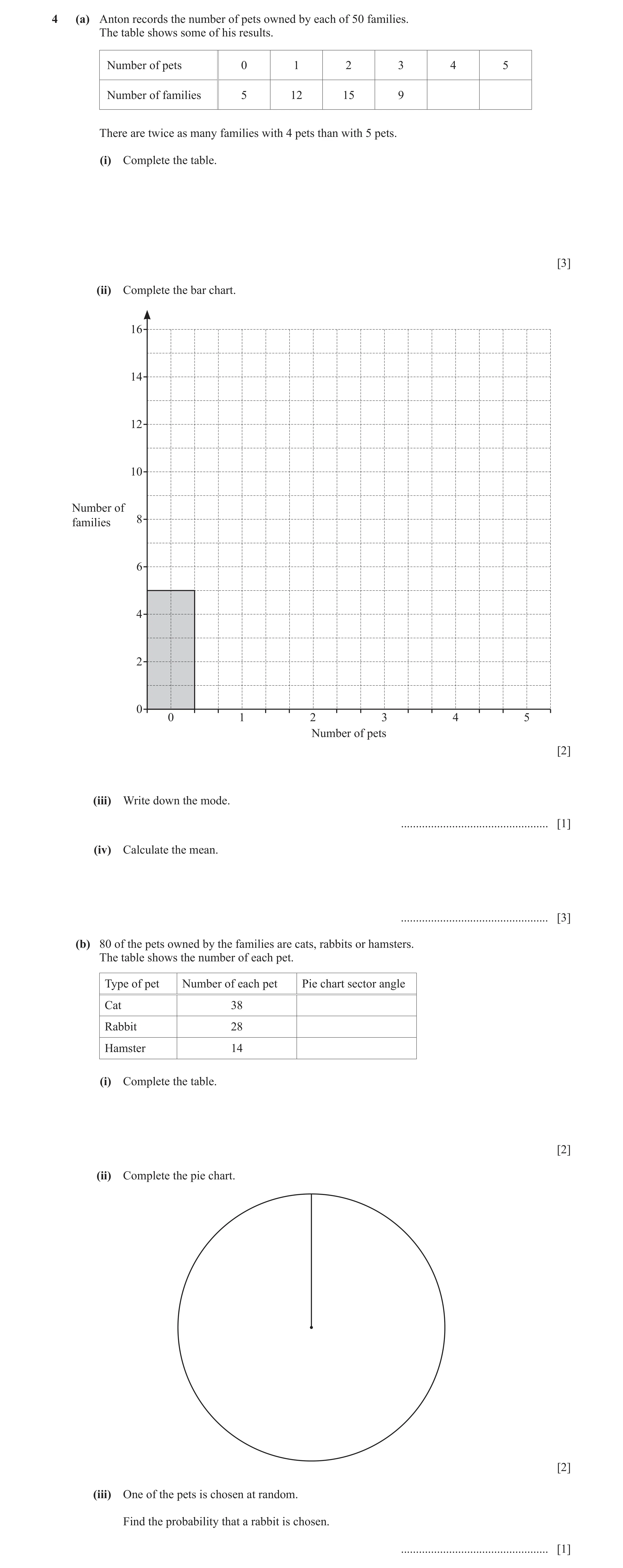 Question 16: (a) Anton records the number of pets owned by each of 50 families. The table shows some of his results. Number of pets 0 1 2 3 4 5 Number o…
