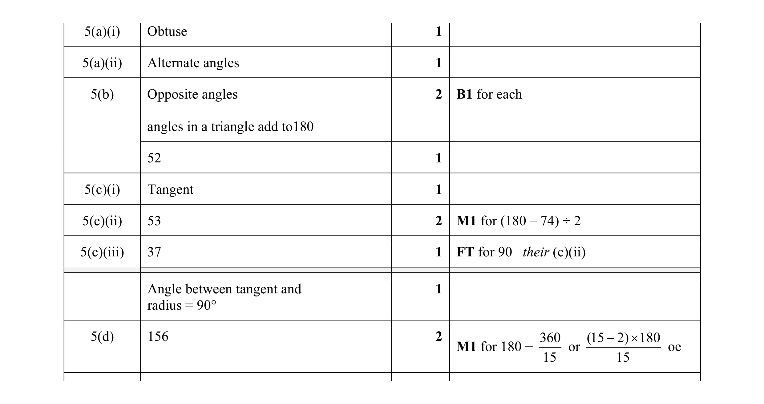 Mark scheme for question 96