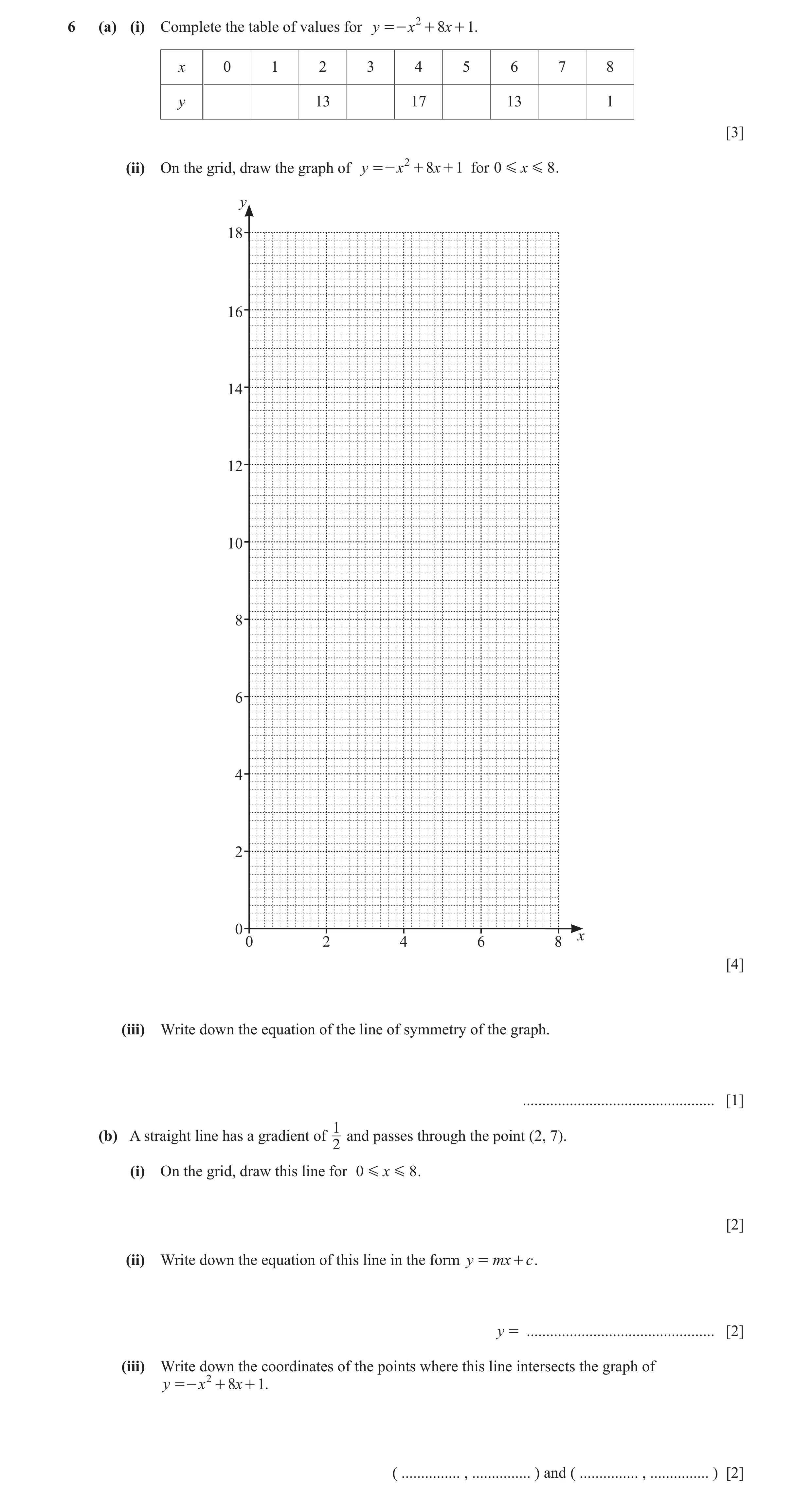 Question 83: (a) (i) Complete the table of values for y =- x 2 + 8x + 1. x 0 1 2 3 4 5 6 7 8 y 13 17 13 1 [3] (ii) On the grid, draw the graph of y =- x…