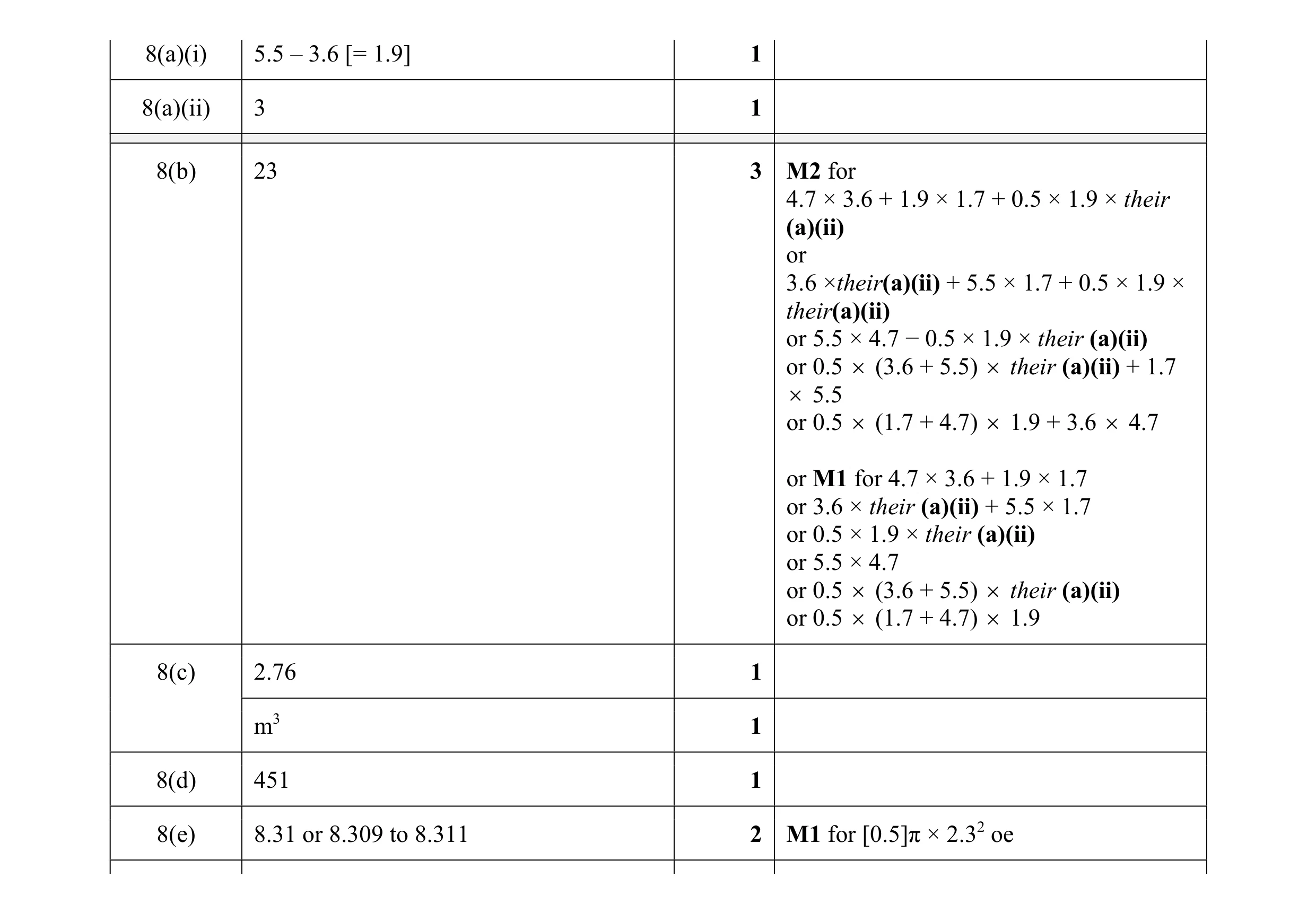 Mark scheme for question 32