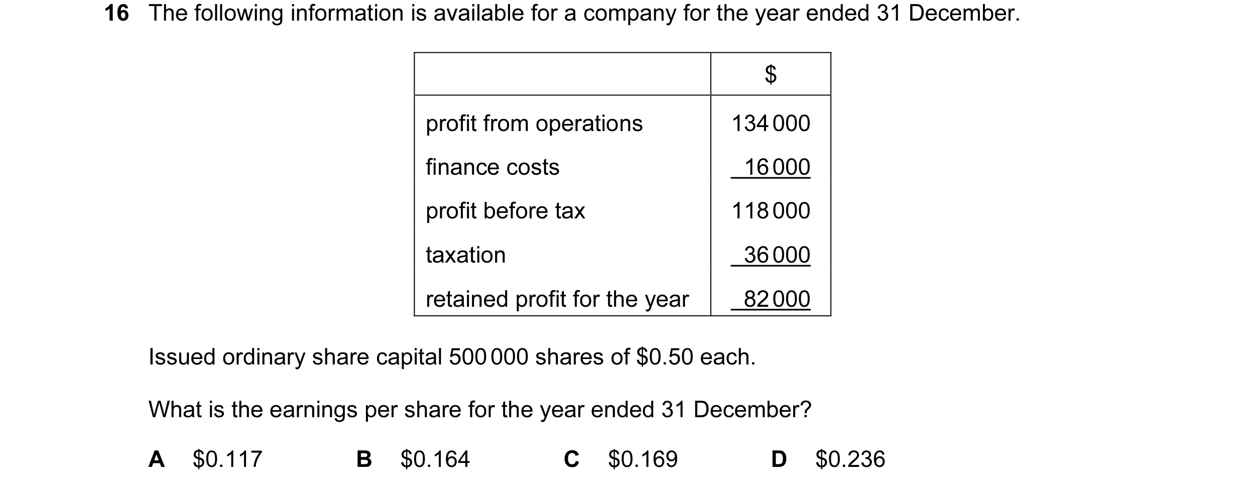 Question 88: The following information is available for a company for the year ended 31 December. $ profit from operations 134 000 finance costs 16 000 …