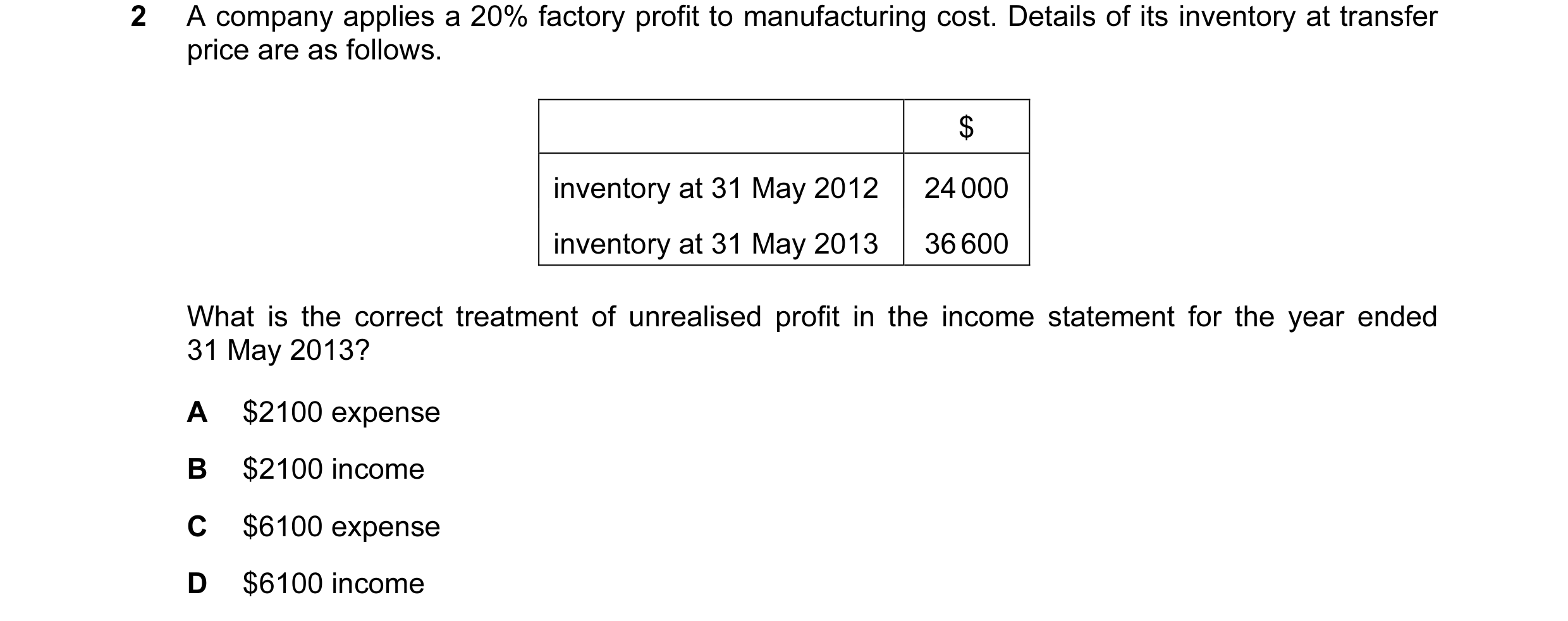 Question 144: A company applies a 20% factory profit to manufacturing cost. Details of its inventory at transfer price are as follows. $ inventory at 31 …