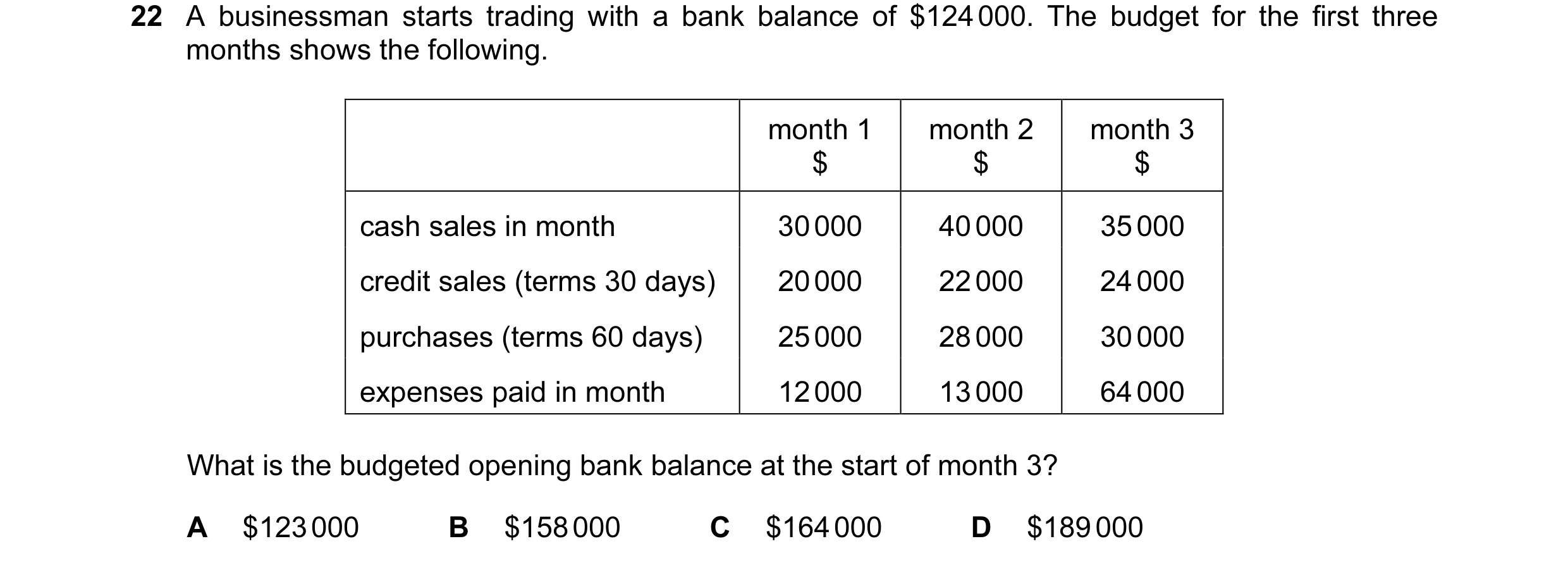 Question 61: A businessman starts trading with a bank balance of $124 000. The budget for the first three months shows the following. month 1 month 2 mo…