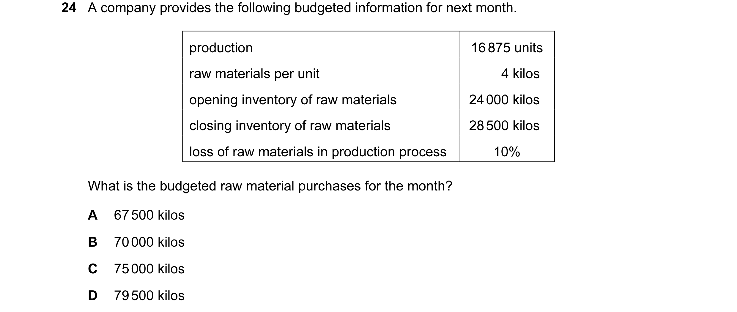 Question 63: A company provides the following budgeted information for next month. production 16 875 units raw materials per unit 4 kilos opening invent…