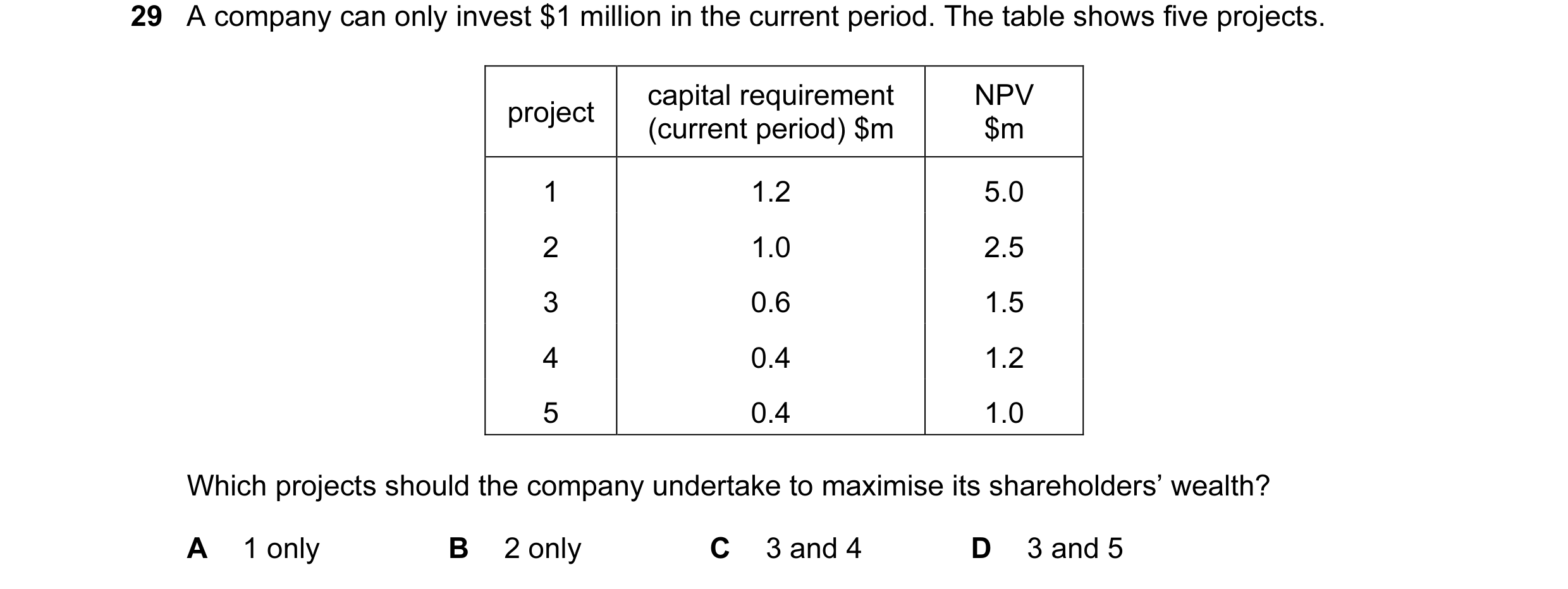 Question 45: A company can only invest $1 million in the current period. The table shows five projects. capital requirement NPV project (current period)…