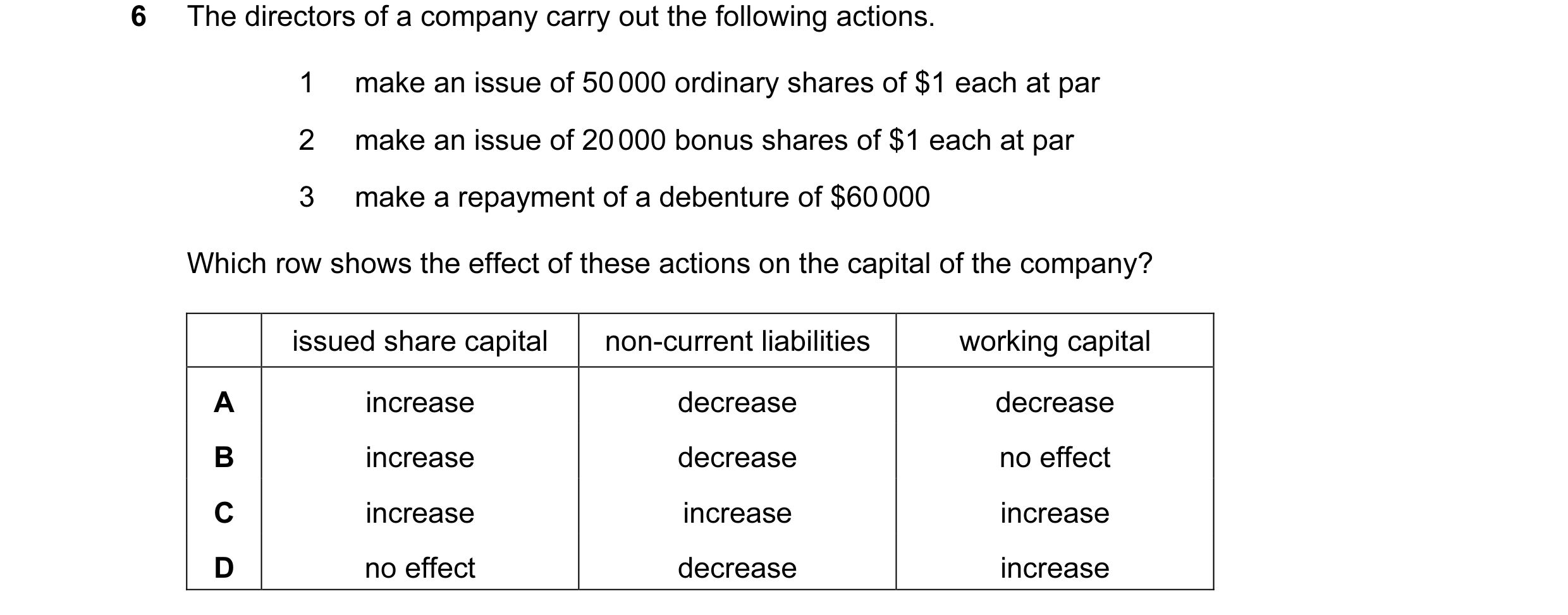 Question 148: The directors of a company carry out the following actions. 1 make an issue of 50 000 ordinary shares of $1 each at par 2 make an issue of …