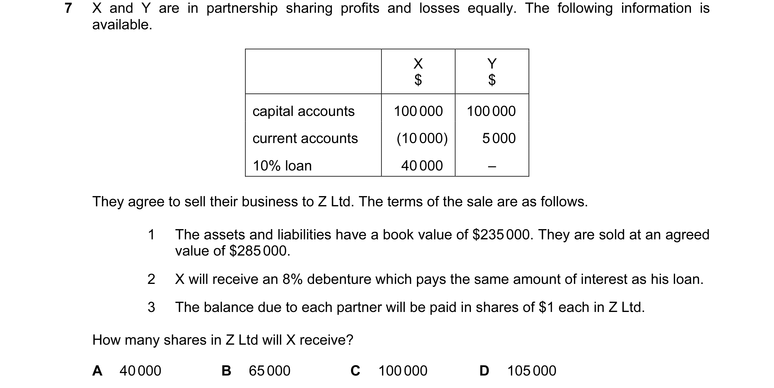 Question 59: X and Y are in partnership sharing profits and losses equally. The following information is available. X Y $ $ capital accounts 100 000 100…