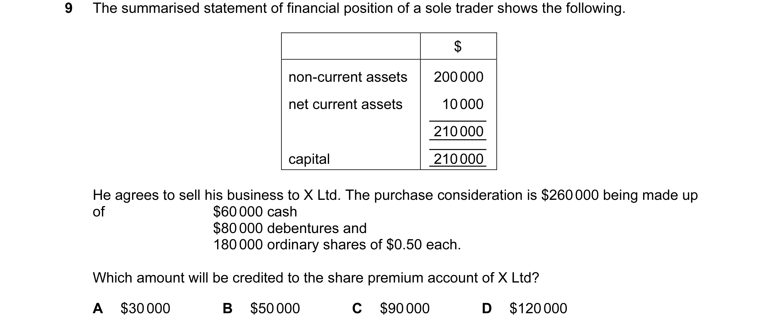 Question 61: The summarised statement of financial position of a sole trader shows the following. $ non-current assets 200 000 net current assets 10 000…