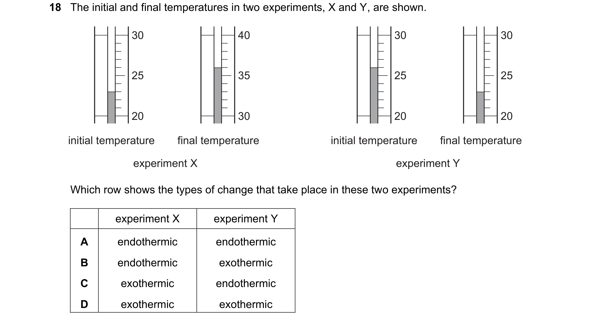 Question 79: The initial and final temperatures in two experiments, X and Y, are shown. 30 40 30 30 25 35 25 25 20 30 20 20 initial temperature final te…