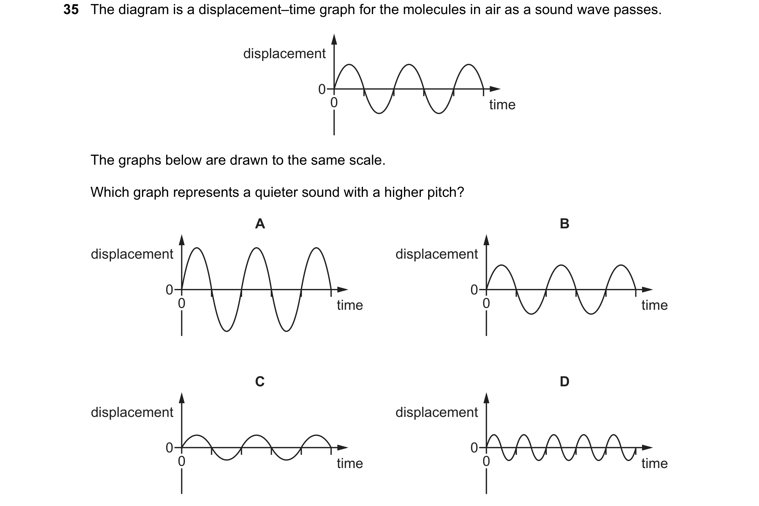 Question 58: The diagram is a displacement–time graph for the molecules in air as a sound wave passes. displacement 0 0 time The graphs below are drawn …