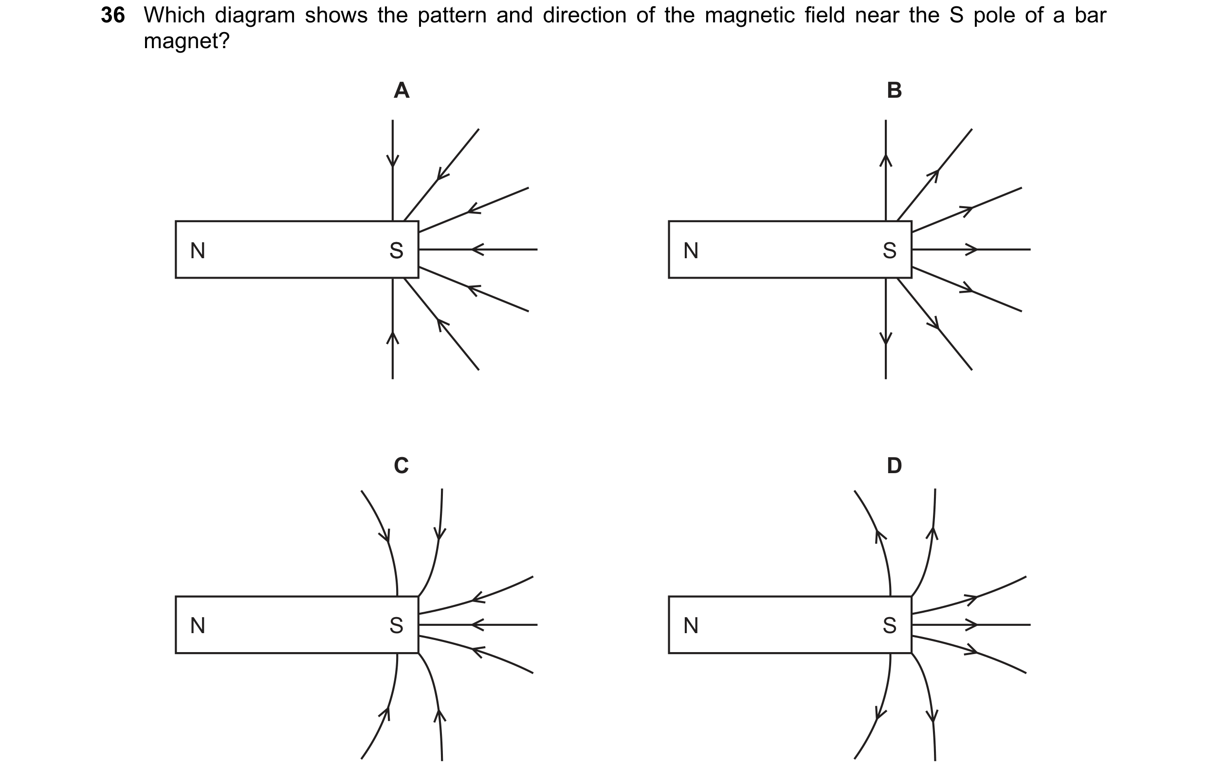 Question 63: Which diagram shows the pattern and direction of the magnetic field near the S pole of a bar magnet? A B N S S N S C D N S N S