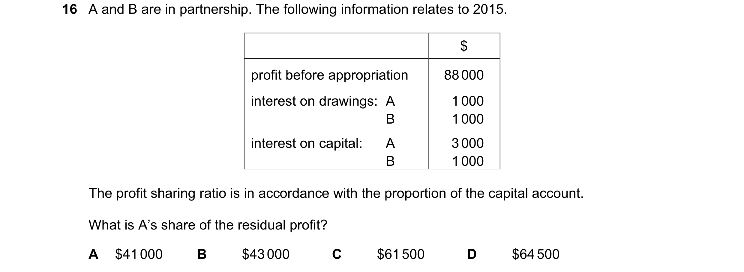 Question 517: A and B are in partnership. The following information relates to 2015. $ profit before appropriation 88 000 interest on drawings: A 1 000 B…