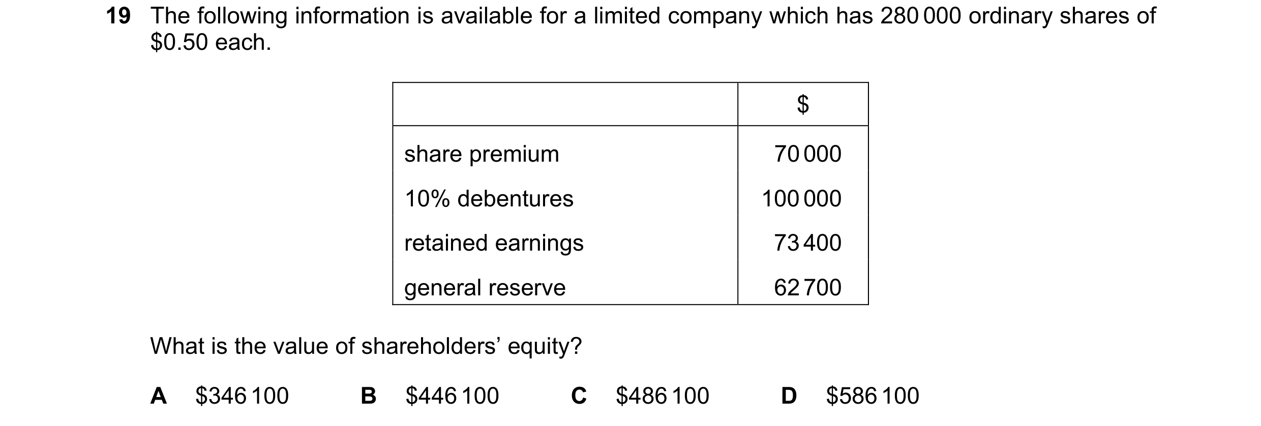 Question 518: The following information is available for a limited company which has 280 000 ordinary shares of $0.50 each. $ share premium 70 000 10% de…