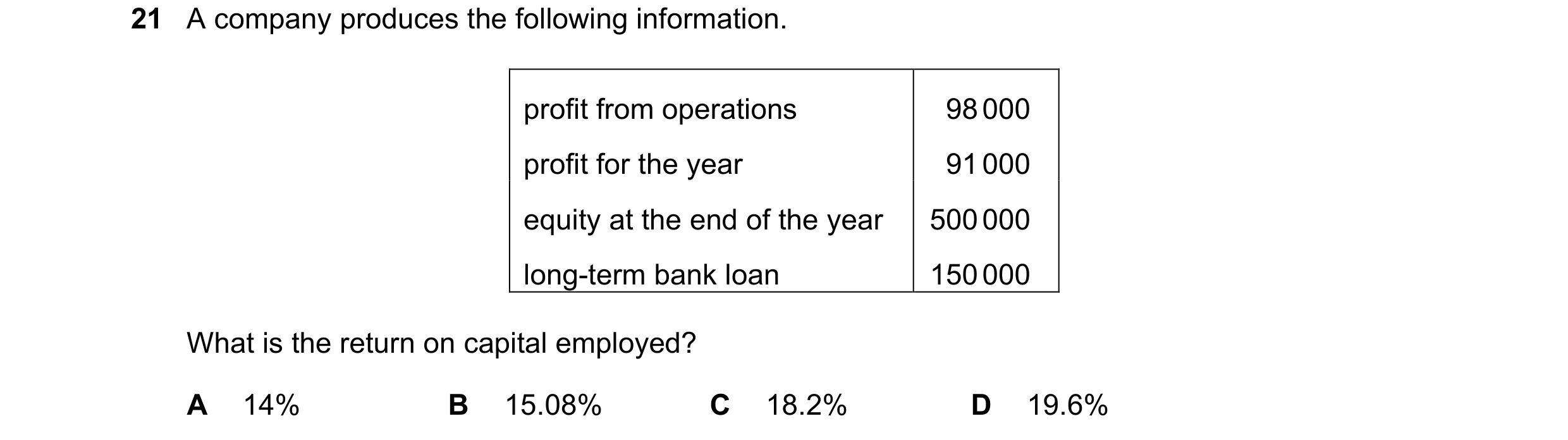 Question 223: A company produces the following information. profit from operations 98 000 profit for the year 91 000 equity at the end of the year 500 00…