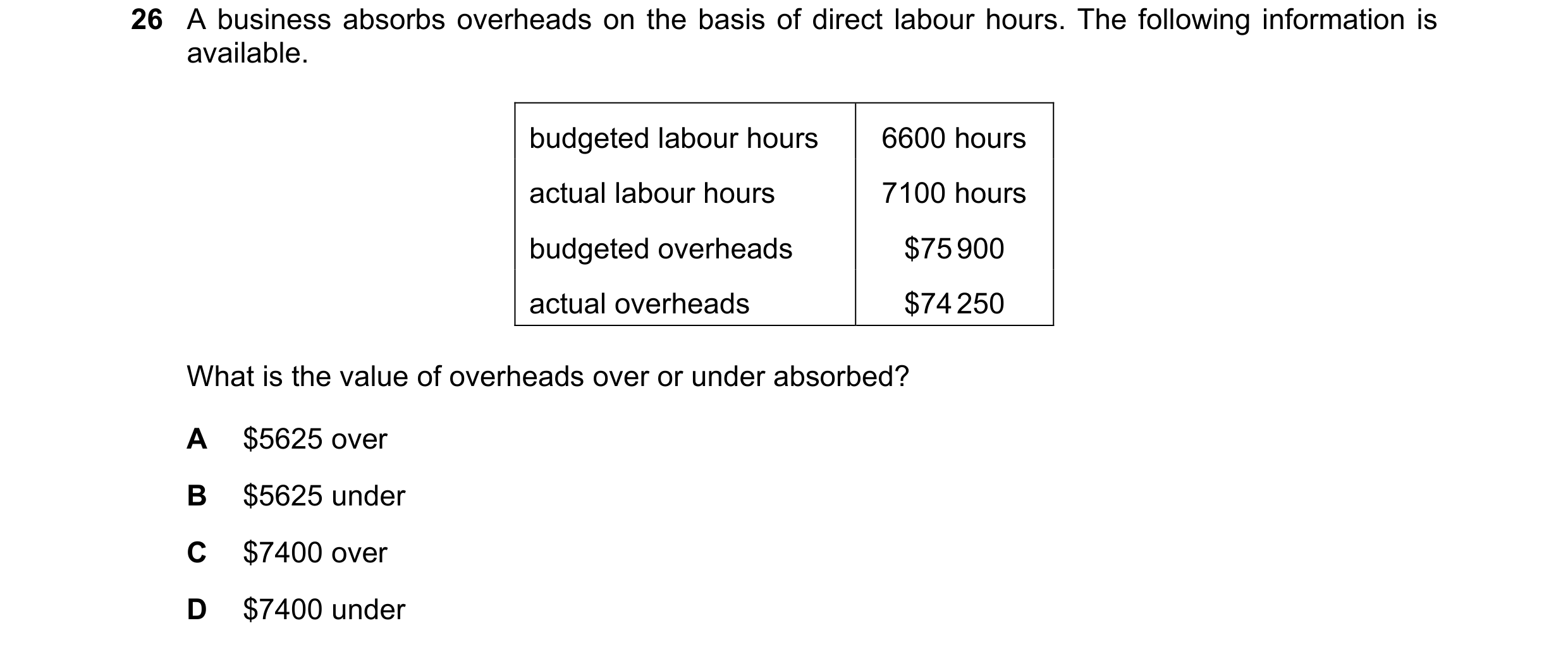 Question 254: A business absorbs overheads on the basis of direct labour hours. The following information is available. budgeted labour hours 6600 hours …