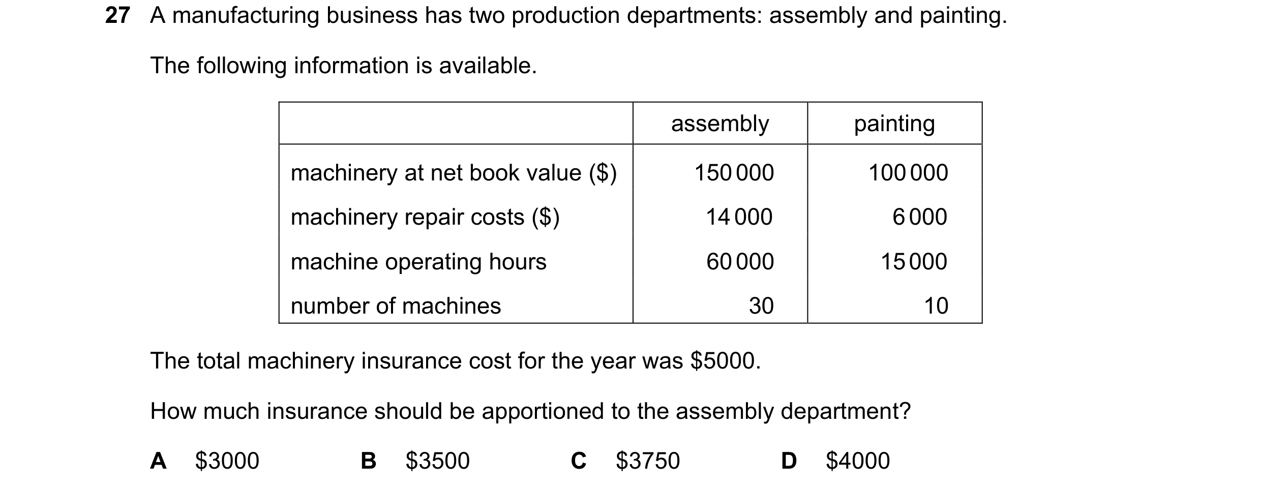 Question 255: A manufacturing business has two production departments: assembly and painting. The following information is available. assembly painting m…