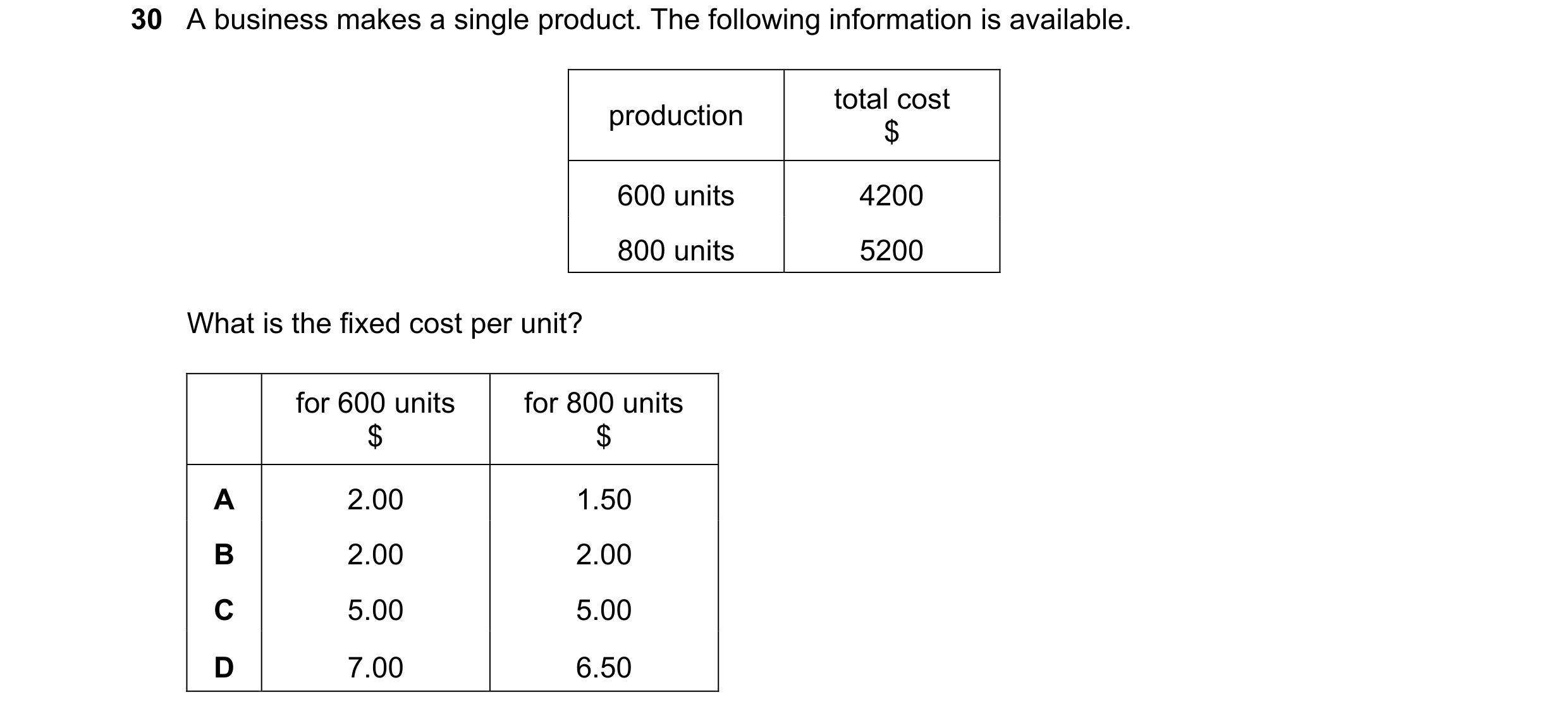 Question 198: A business makes a single product. The following information is available. total cost production $ 600 units 4200 800 units 5200 What is th…
