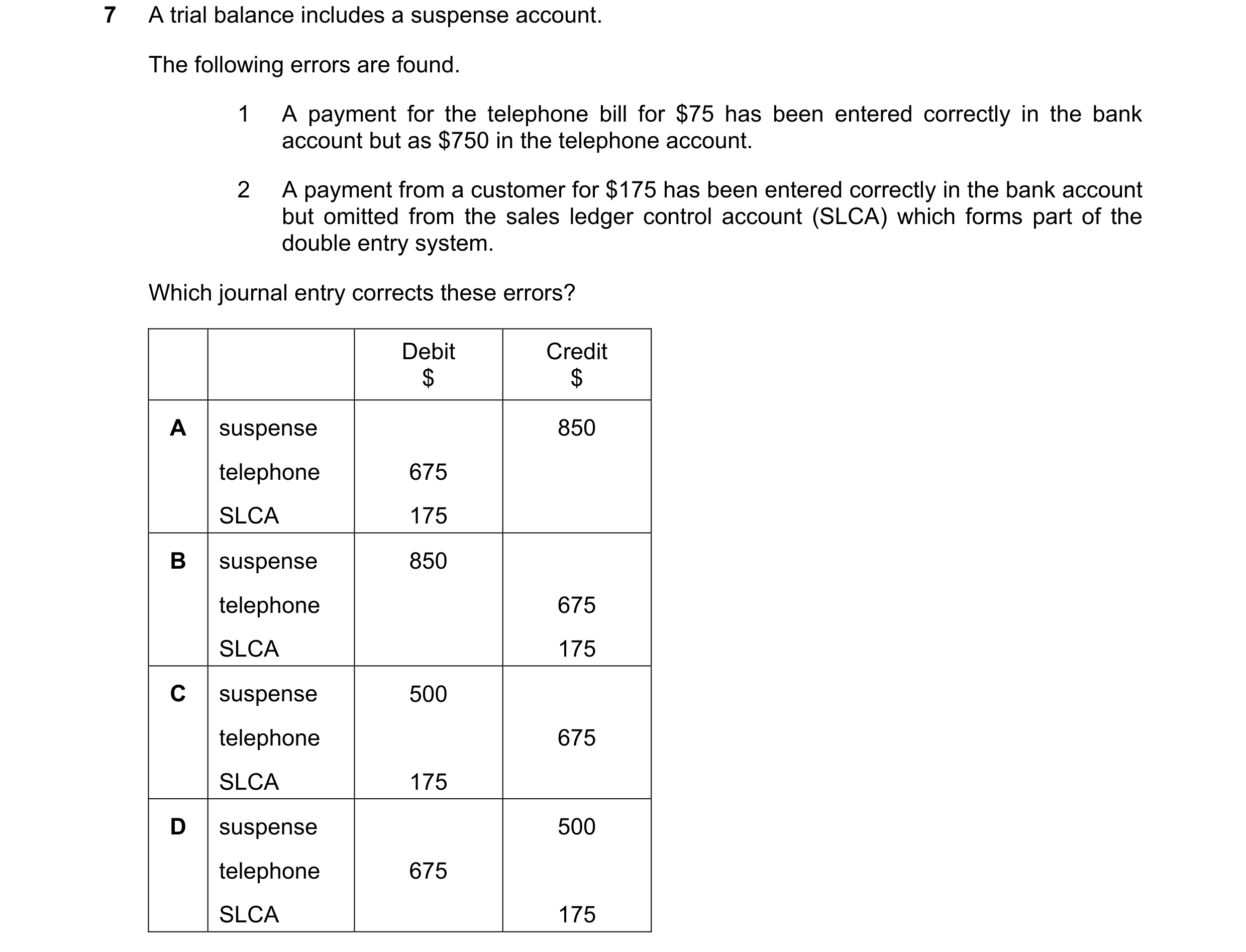 Question 185: A trial balance includes a suspense account. The following errors are found. 1 A payment for the telephone bill for $75 has been entered co…