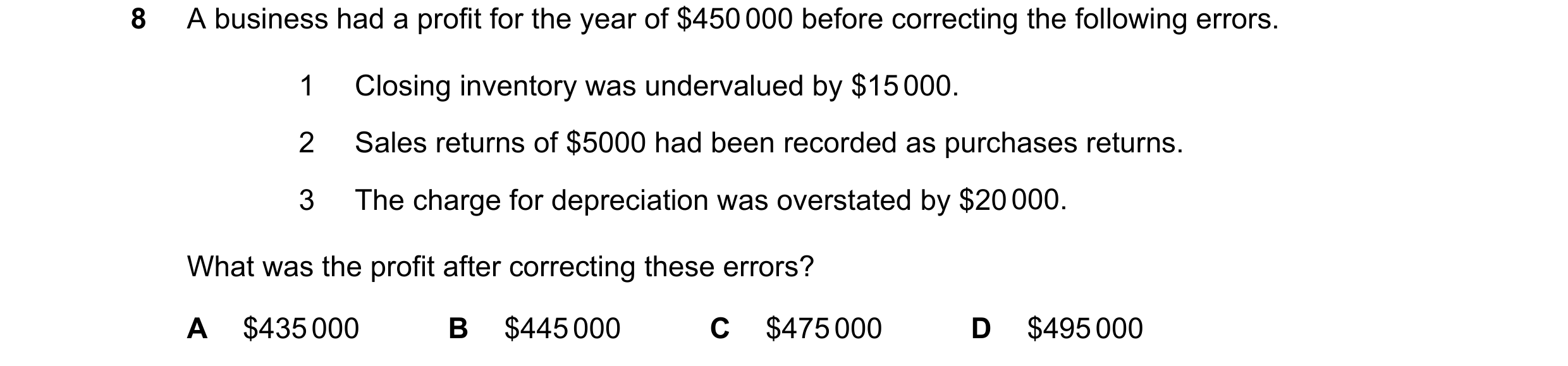 Question 186: A business had a profit for the year of $450 000 before correcting the following errors. 1 Closing inventory was undervalued by $15 000. 2 …