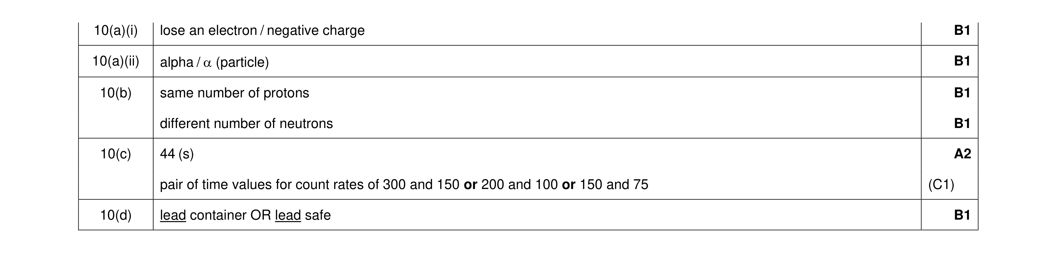 Mark scheme for question 66